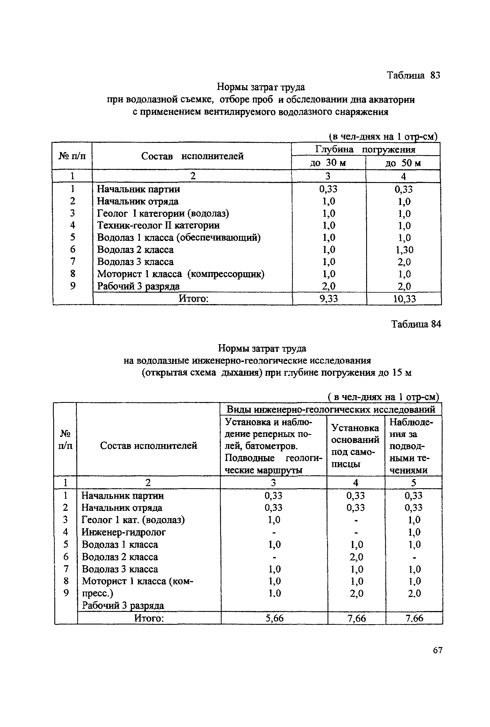 Скачать ССН Часть 2 Морские геологоразведочные работы в прибрежных районах  суши (в приплесках), в зонах предельного мелководья, на малых и средних  глубинах континентального шельфа и с припайного льда