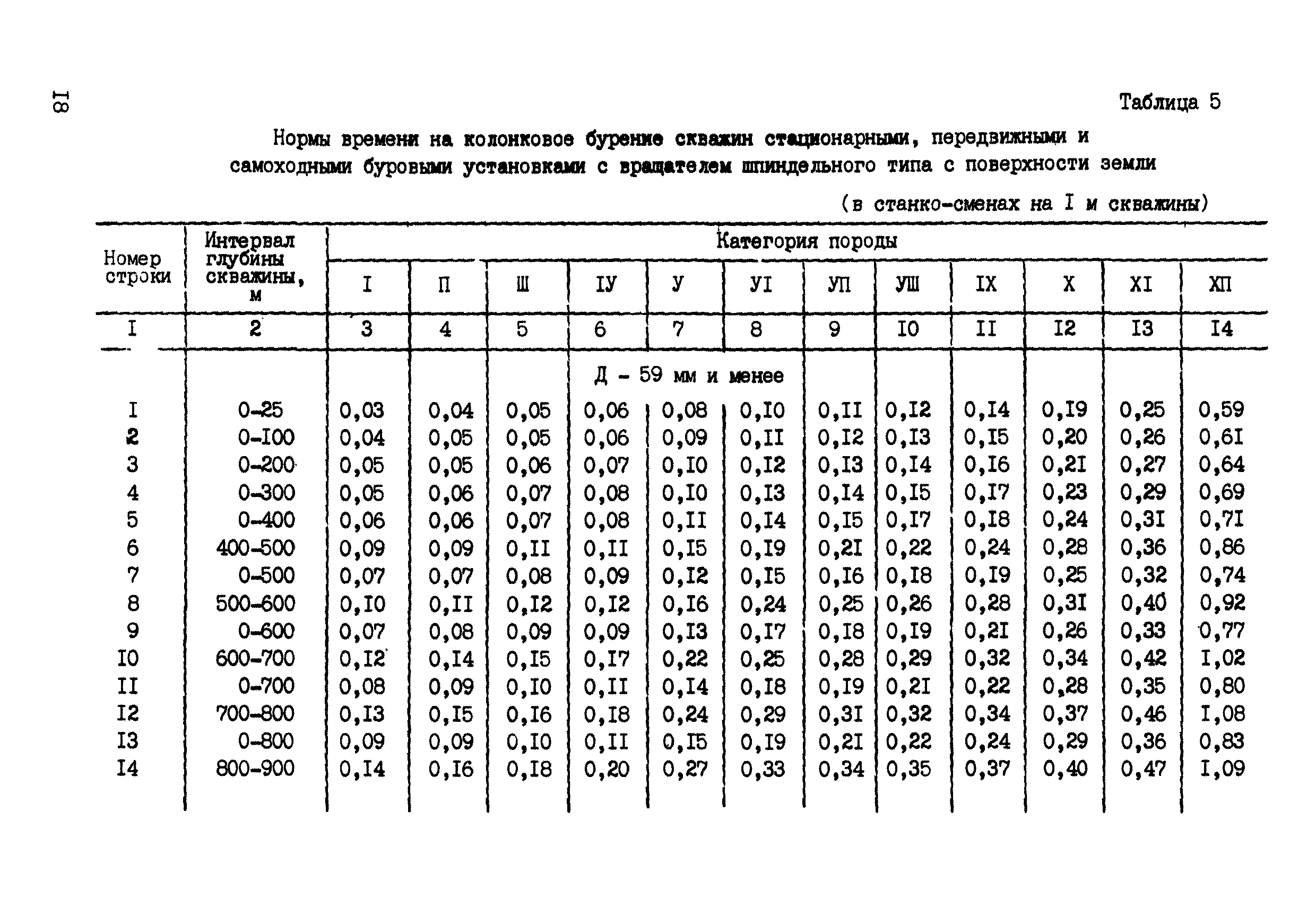 Скачать ССН Выпуск 5 Разведочное бурение