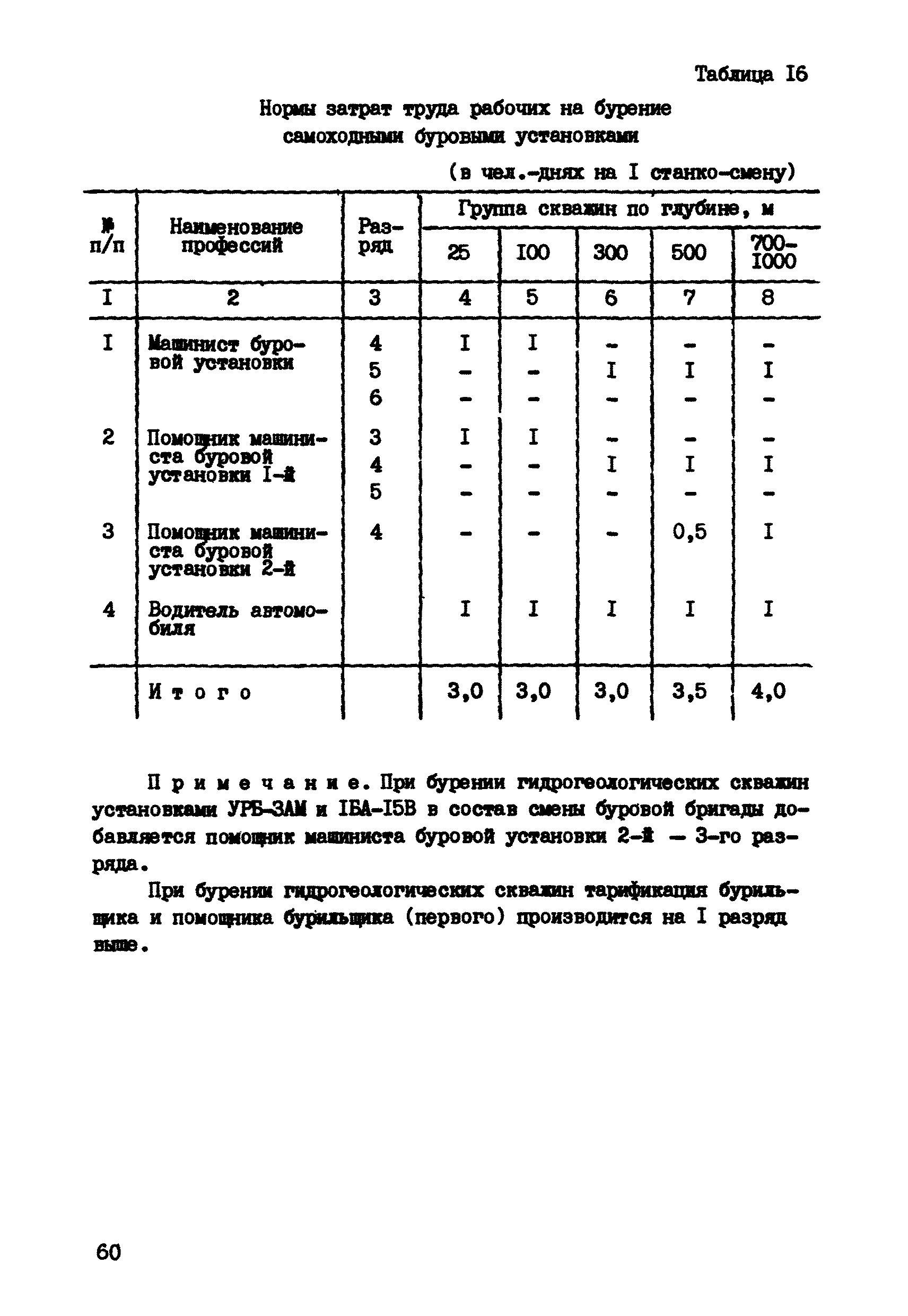 Скачать ССН Выпуск 5 Разведочное бурение