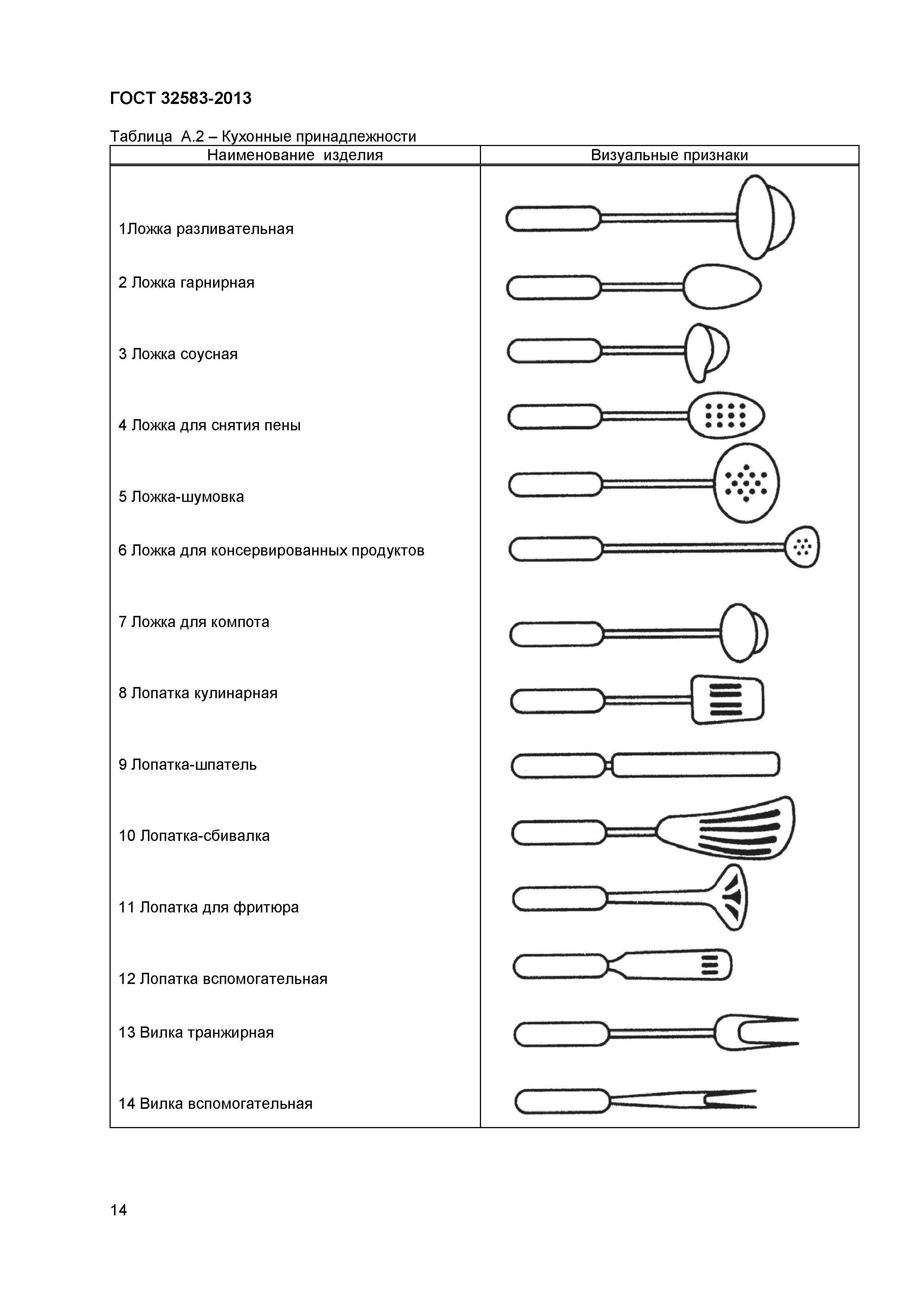 Классификация столовых приборов таблица
