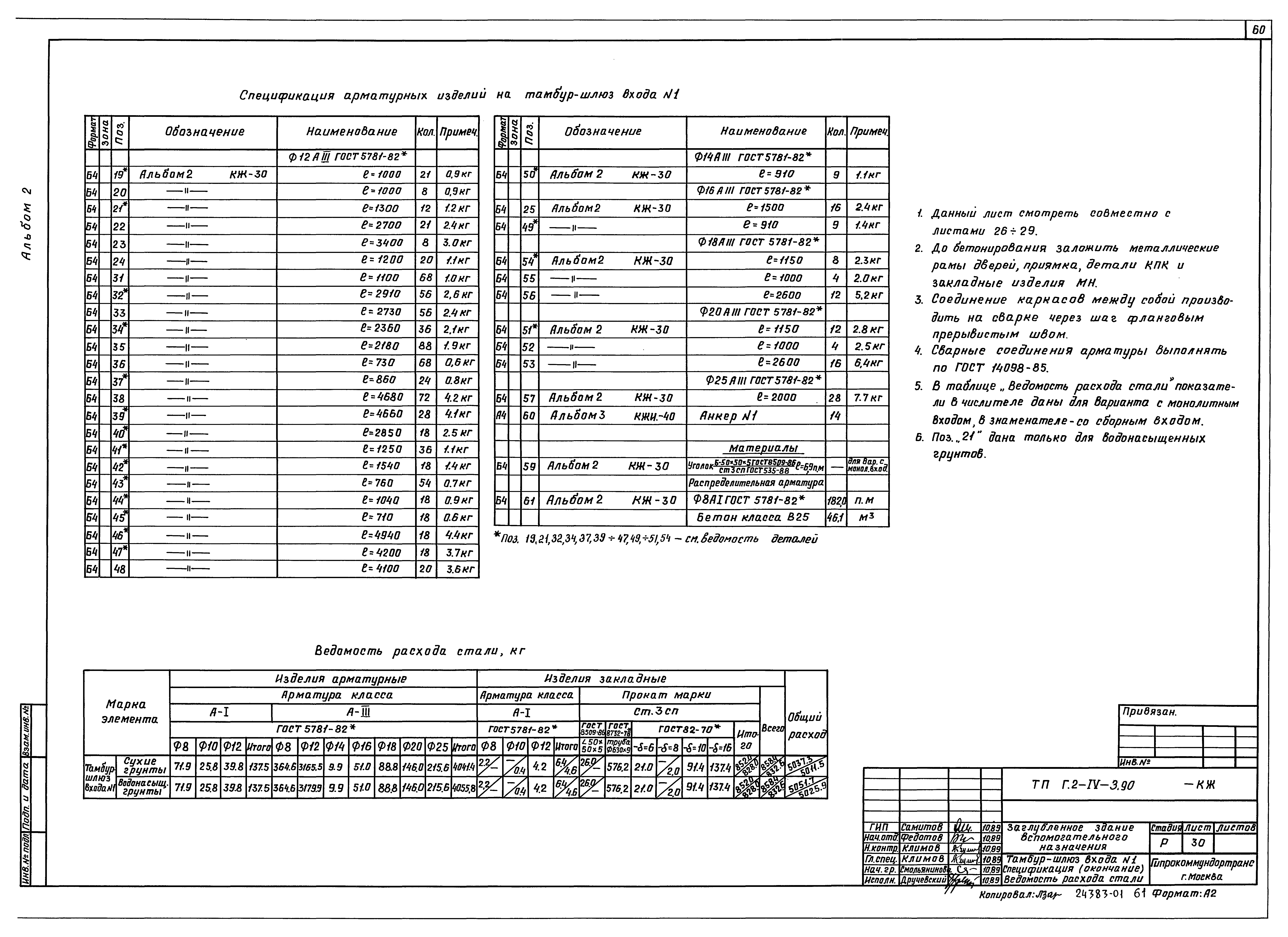 Сводная ведомость расхода стали [Wiki ЖБК]