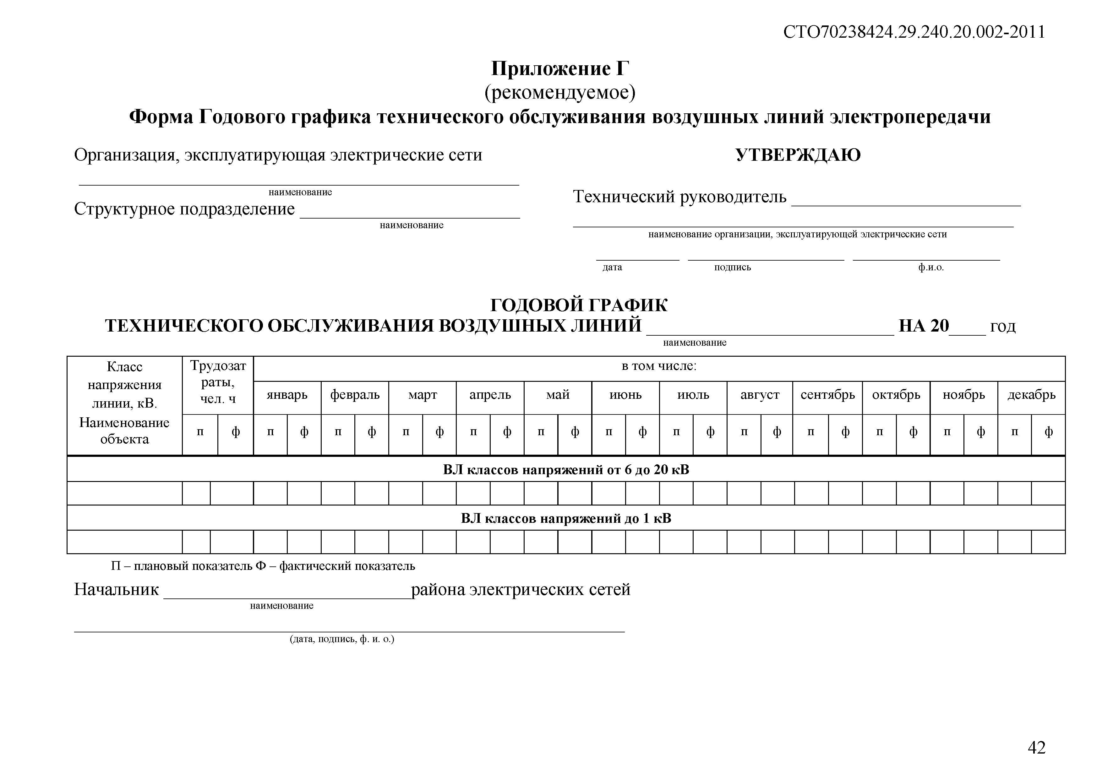 Протокол испытания воздушной линии 10 кв