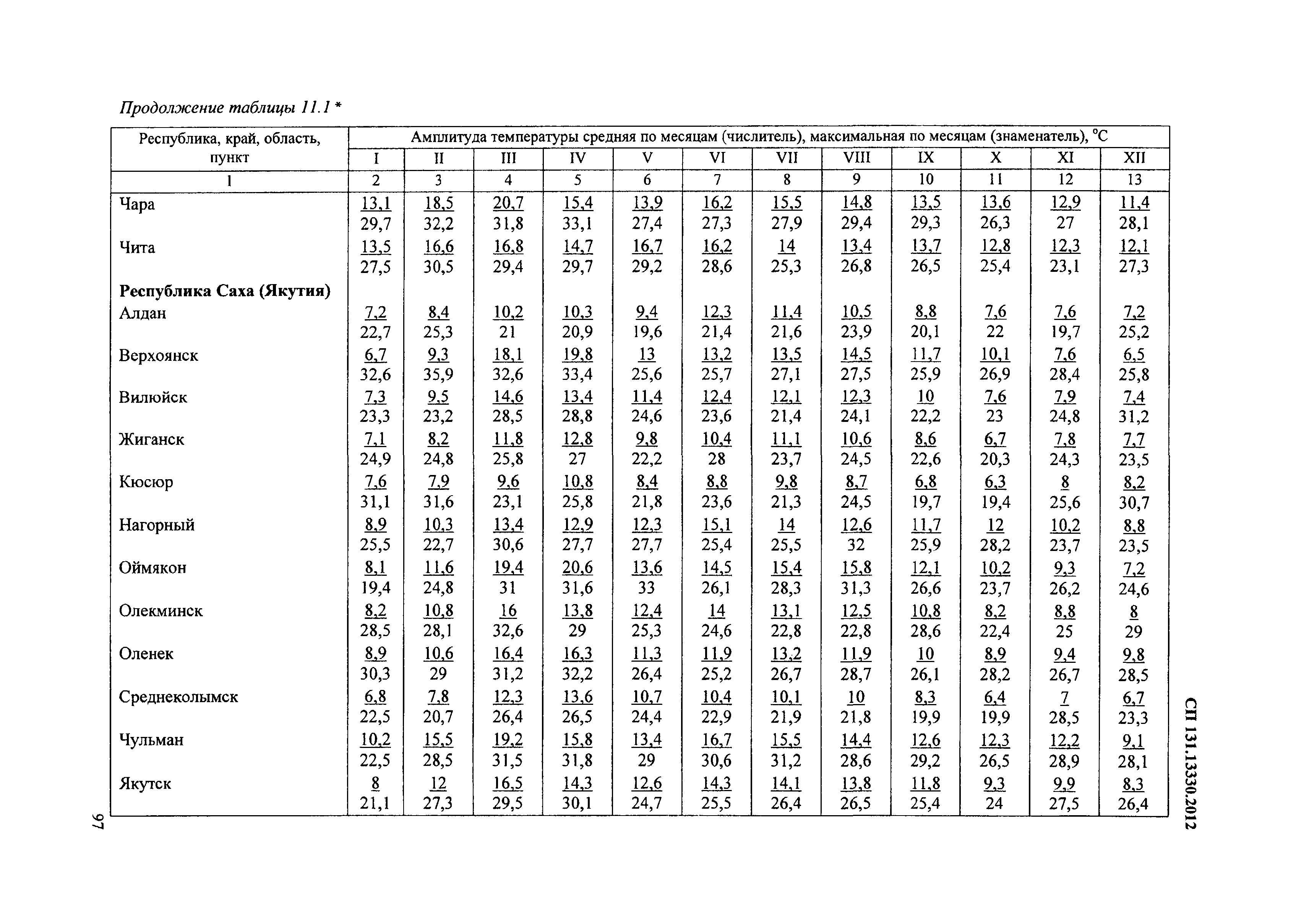 Сп строительная климатология карта