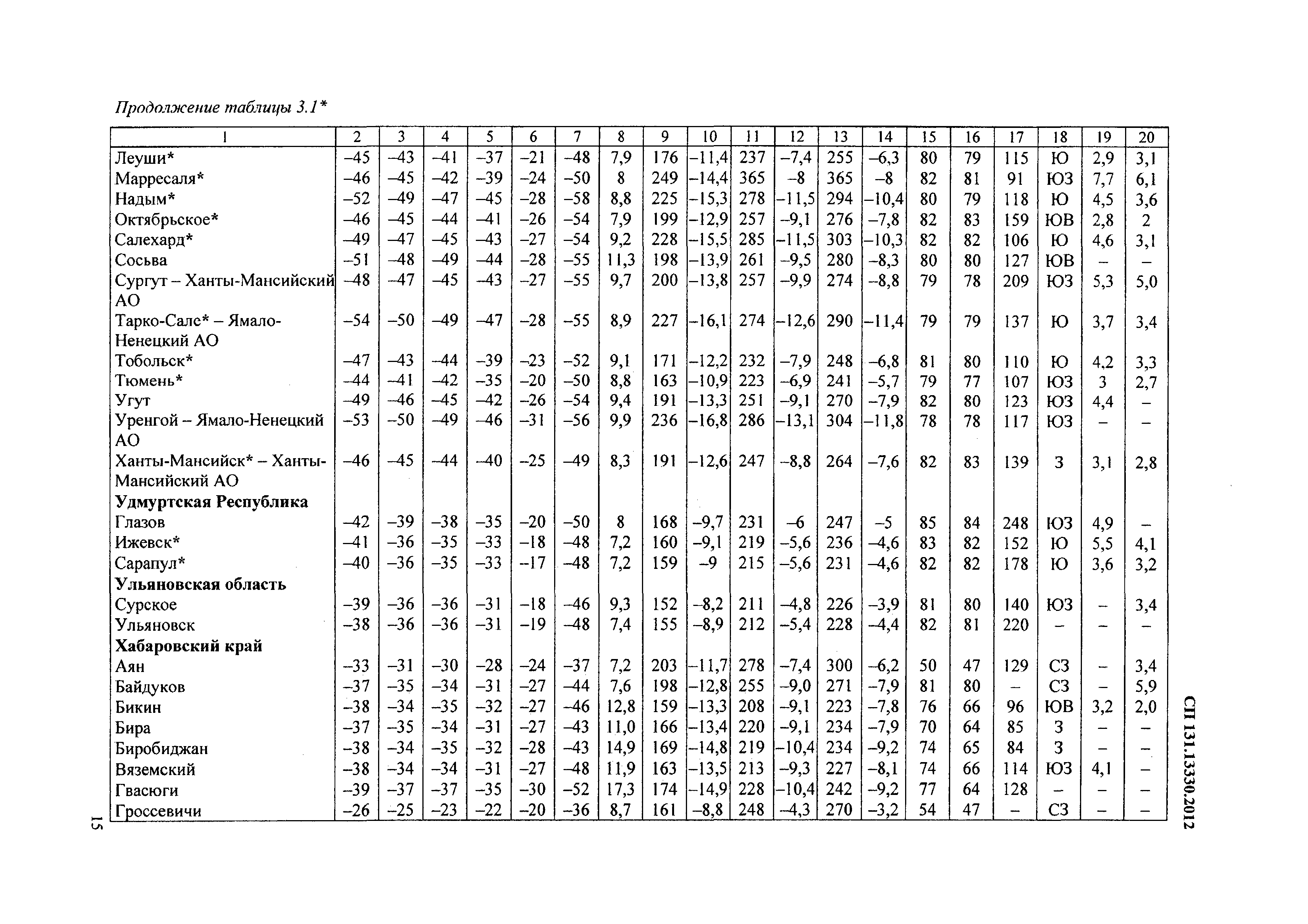 Сп строительная климатология карта