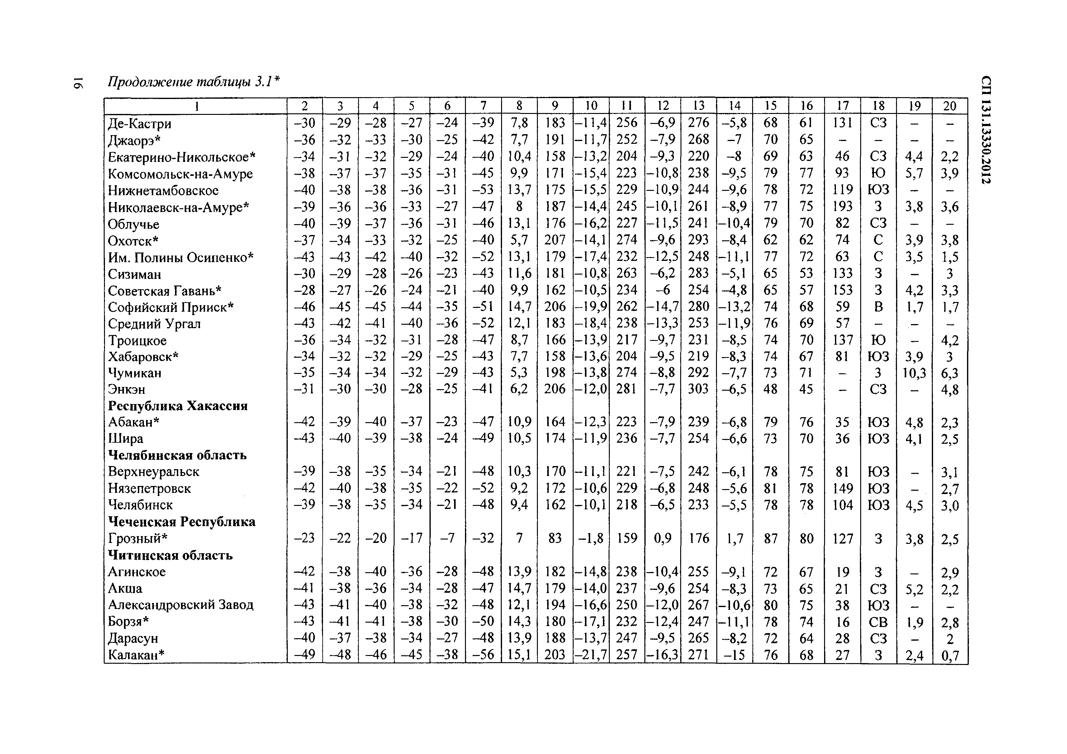 Сп строительная климатология карта