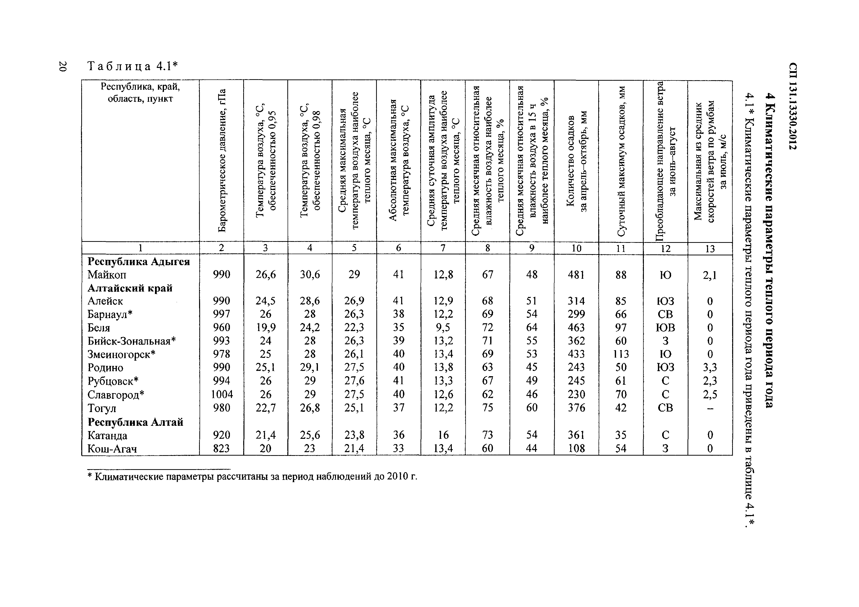 Сп строительная климатология карта