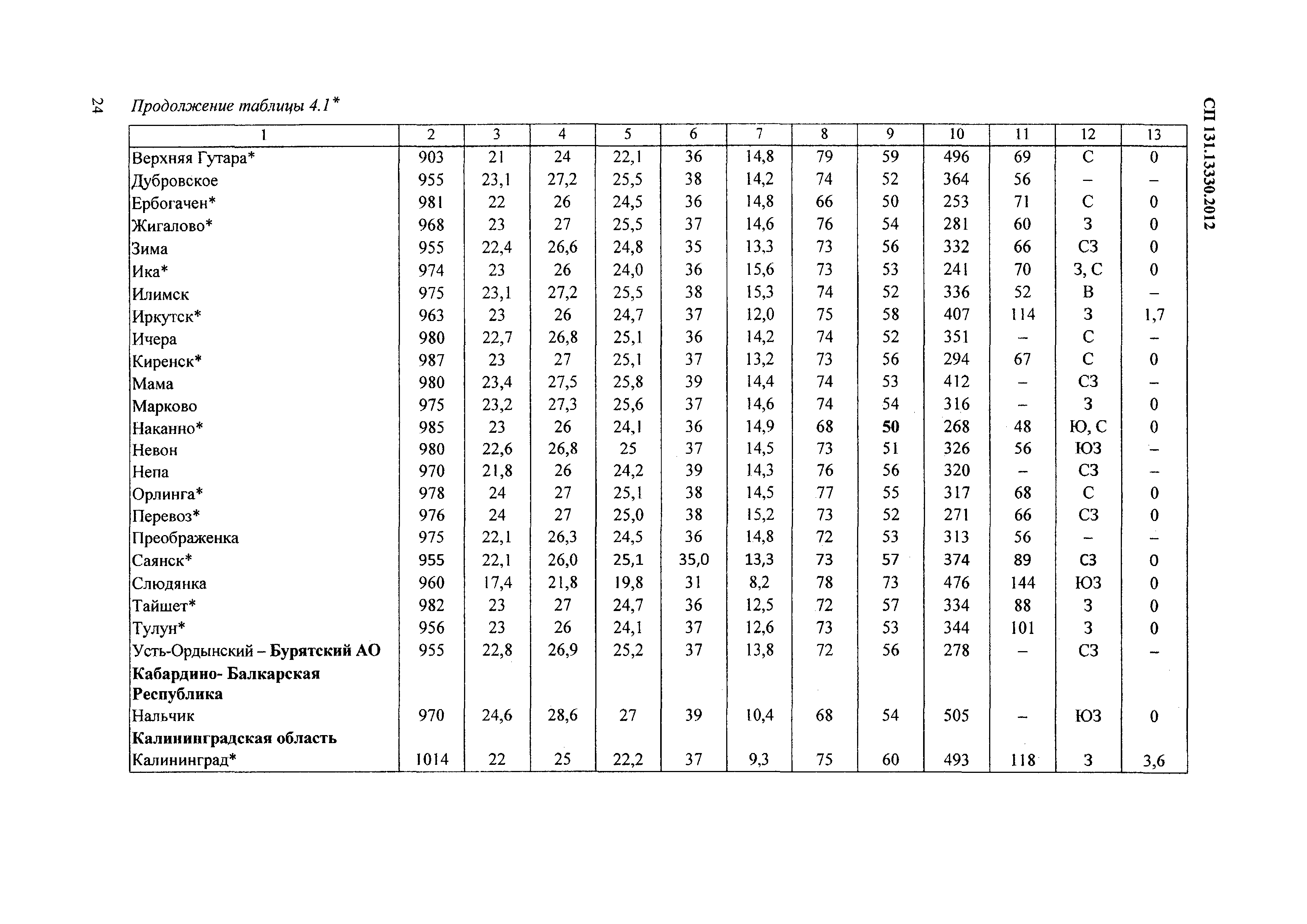 Сп строительная климатология карта