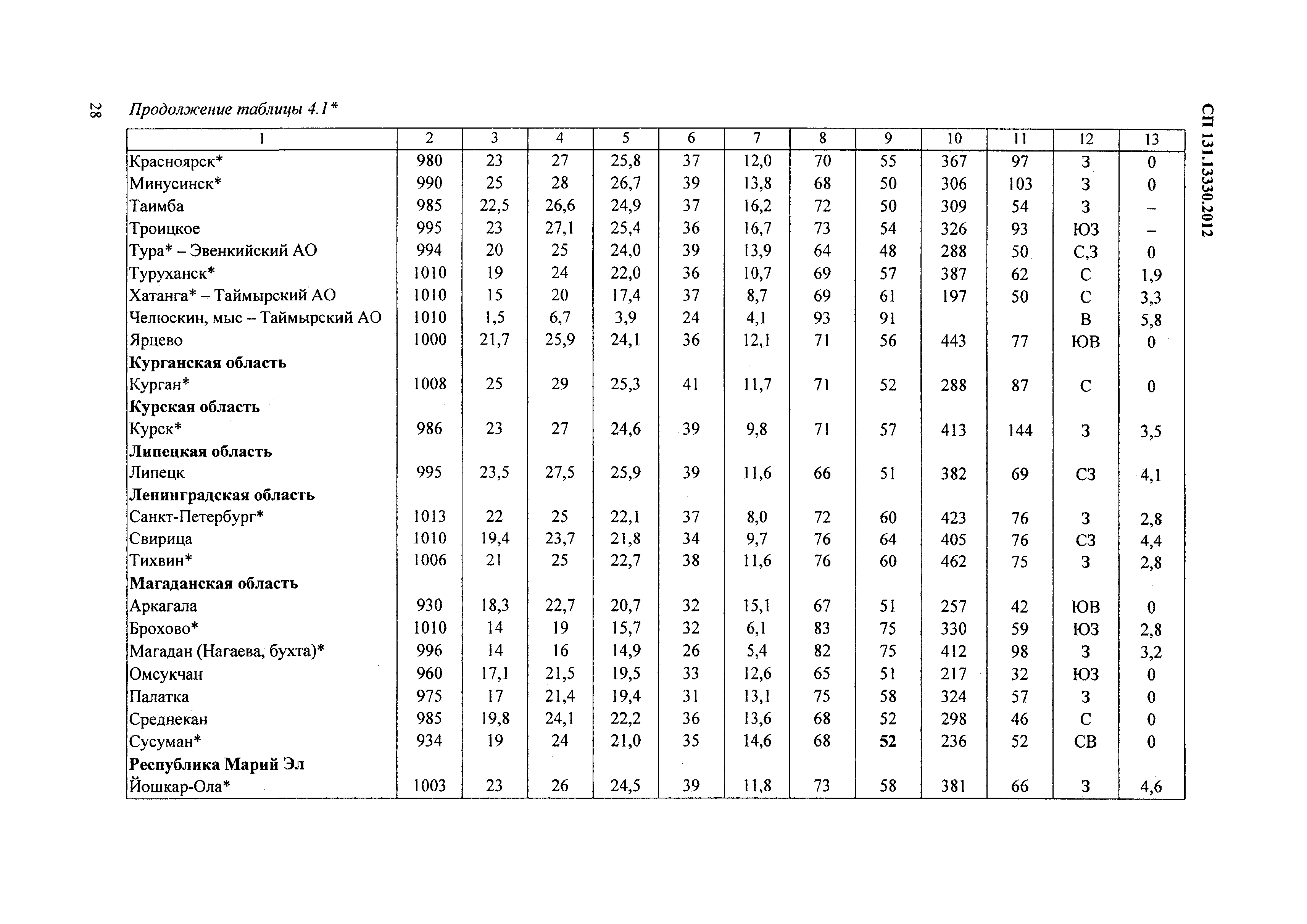 Сп строительная климатология карта