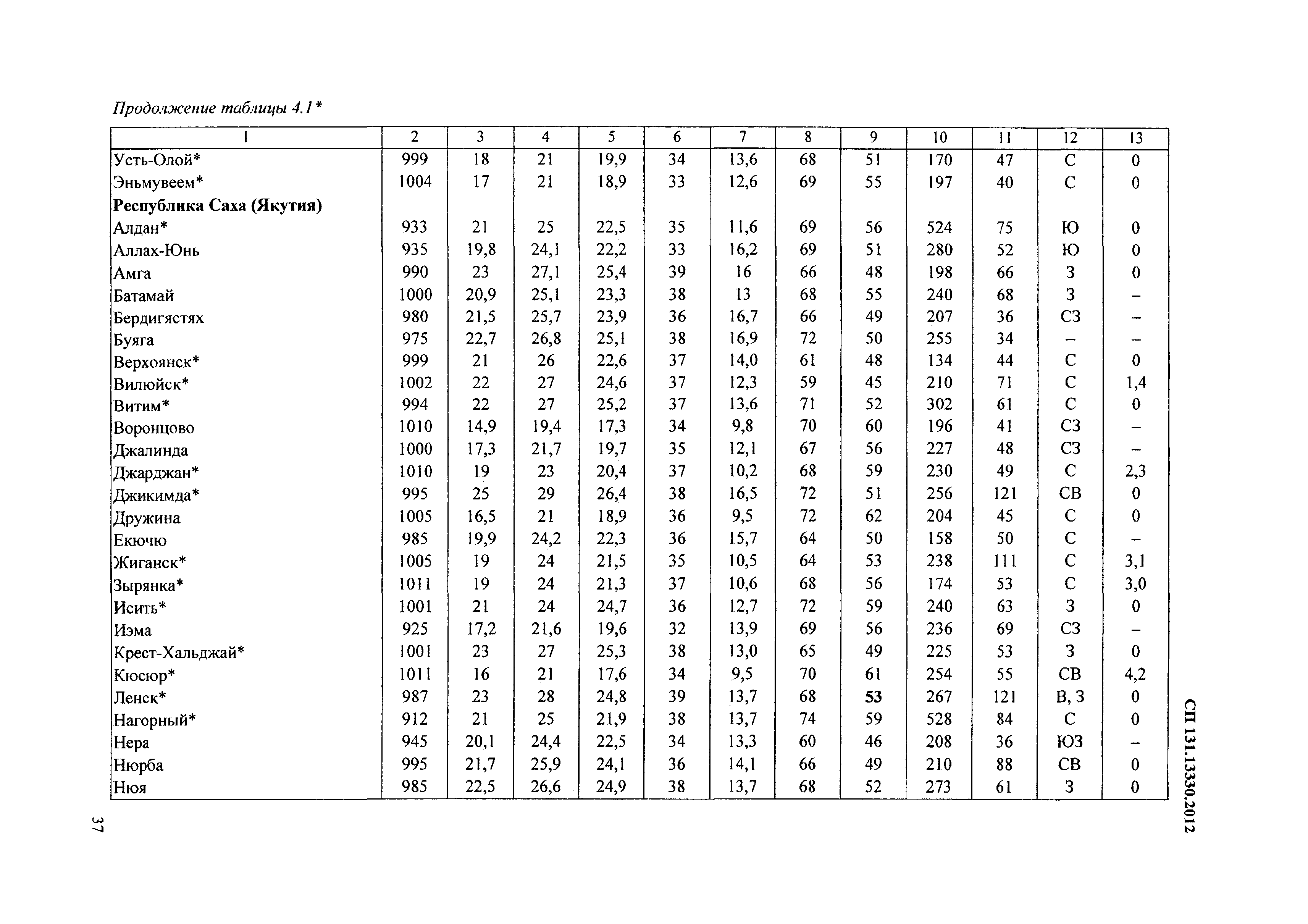 Сп строительная климатология карта