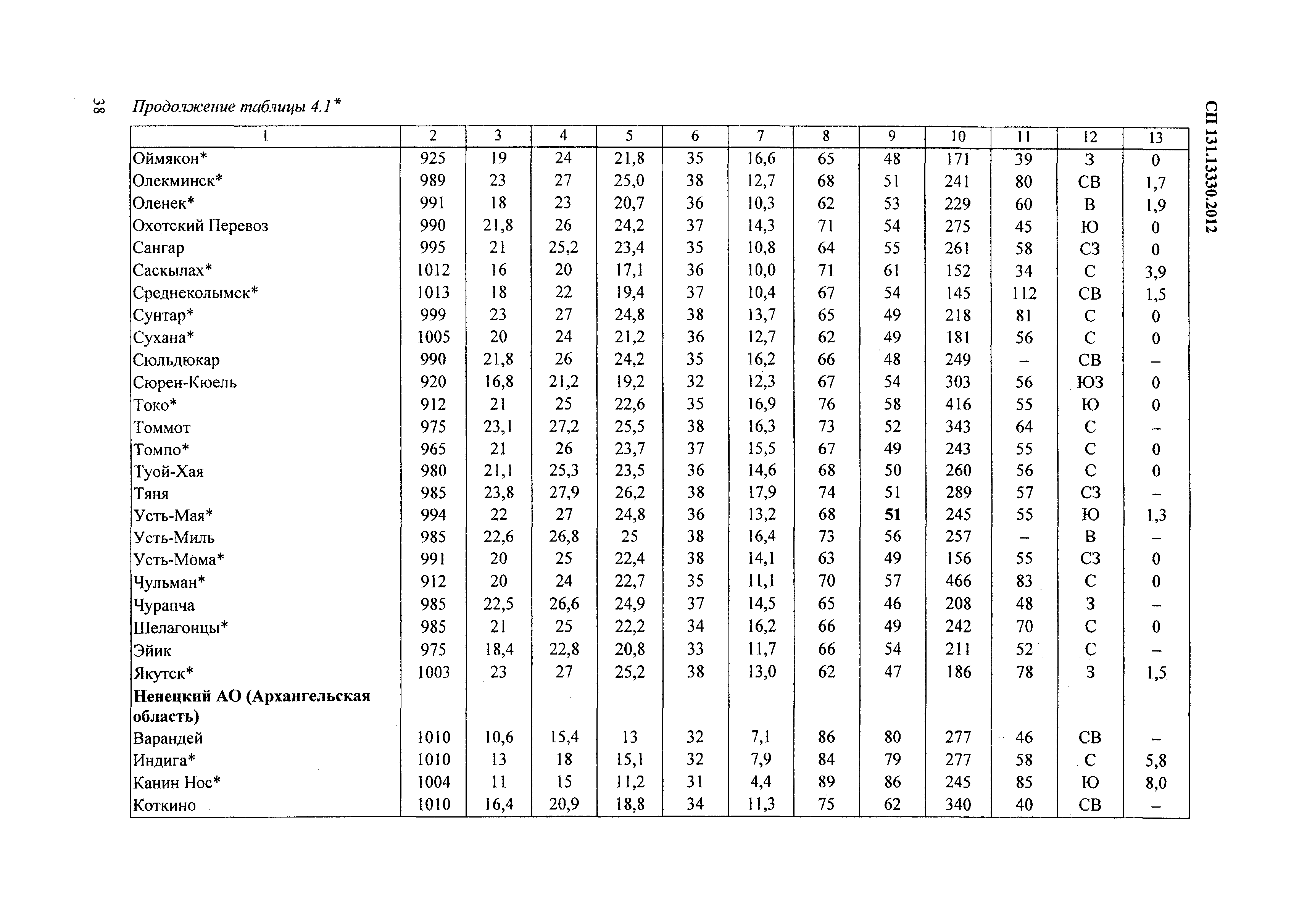 Сп строительная климатология карта