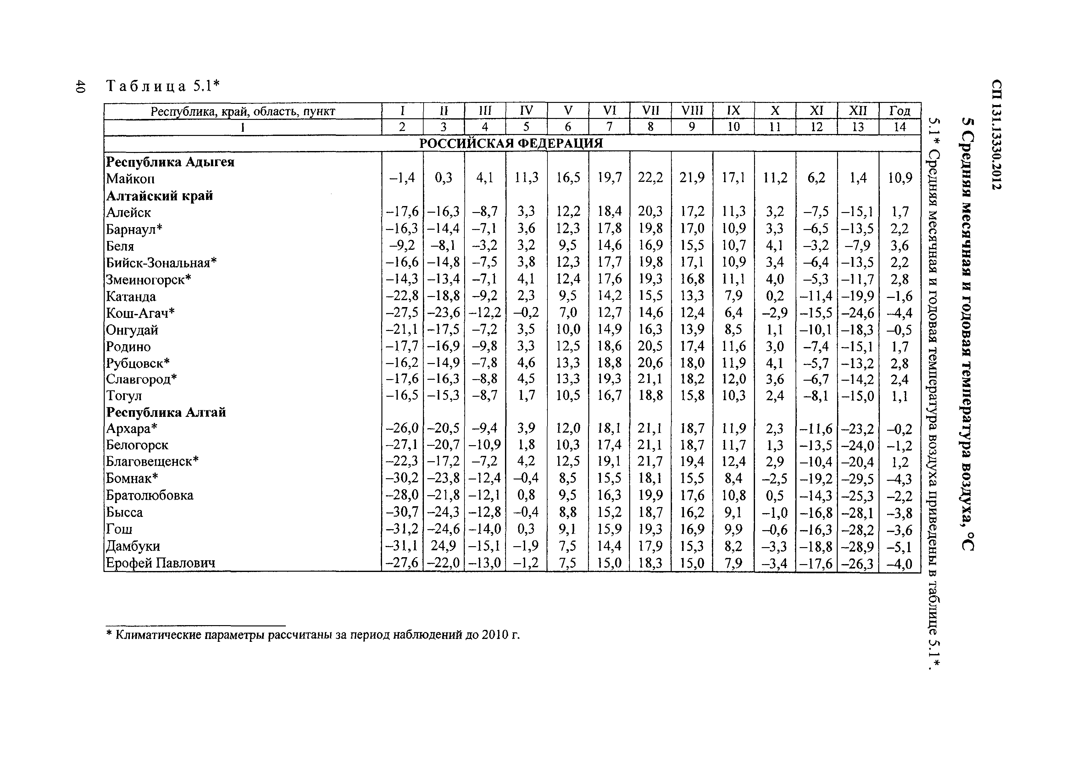 Сп строительная климатология карта