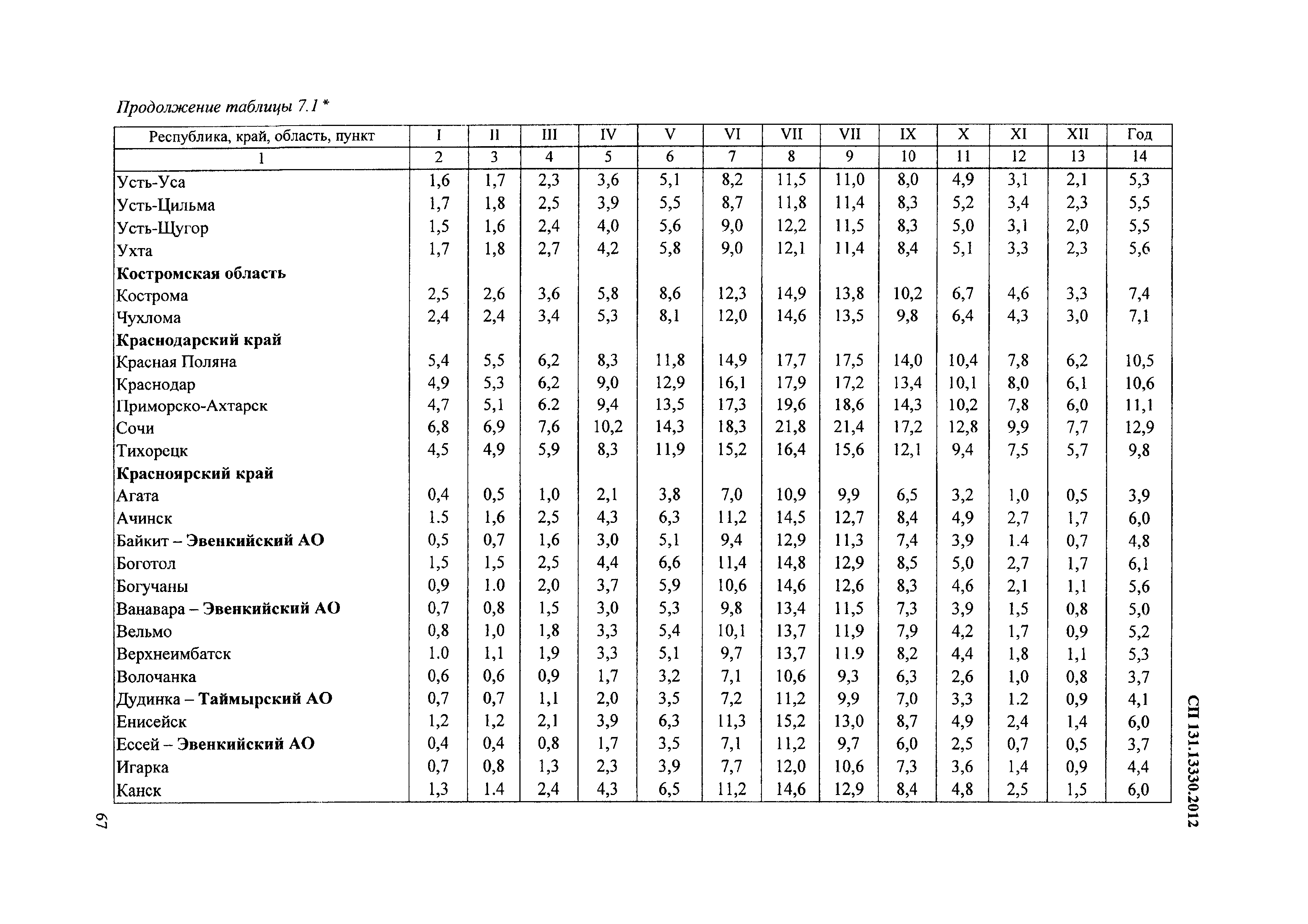 Сп строительная климатология карта