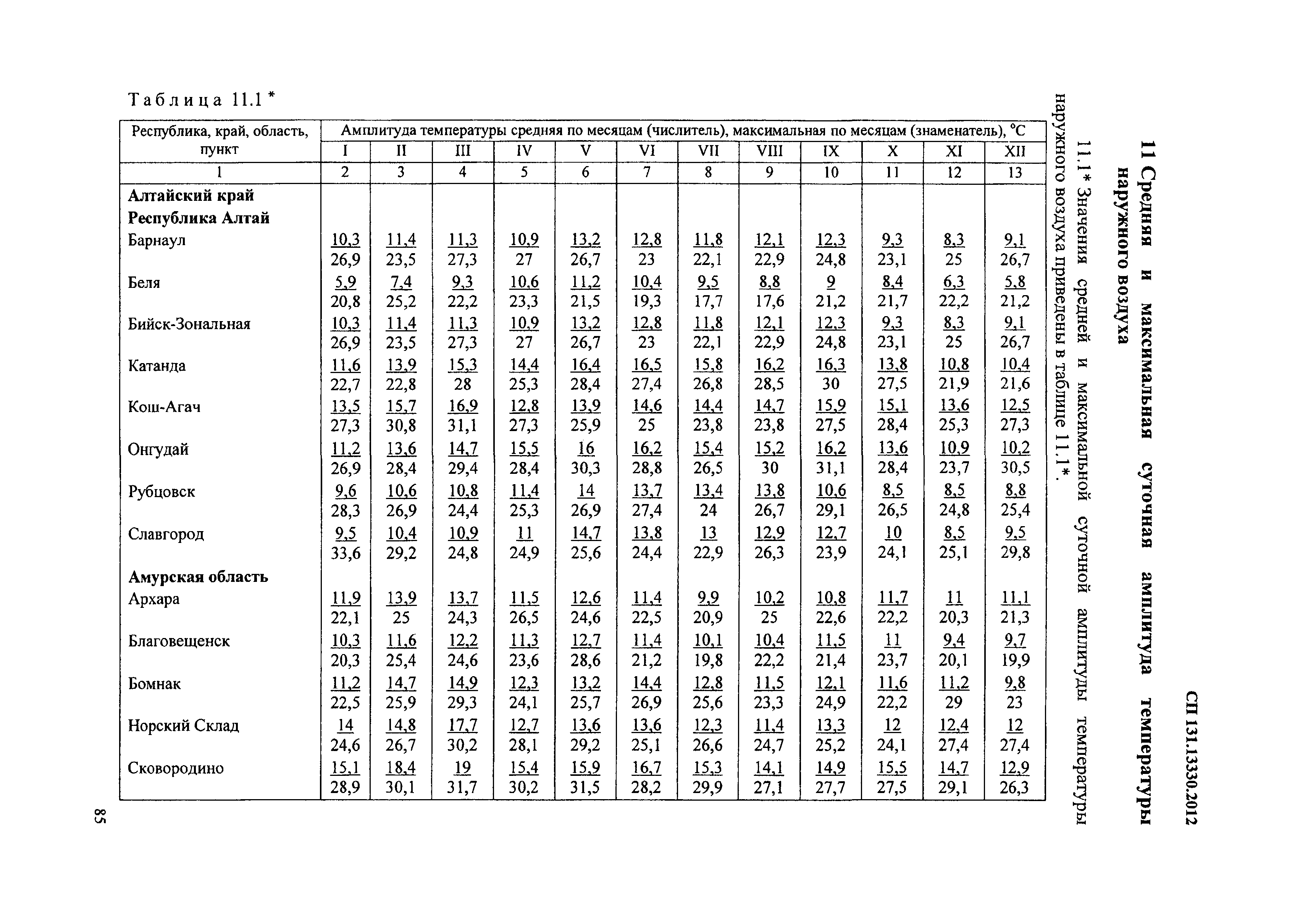 Сп строительная климатология карта