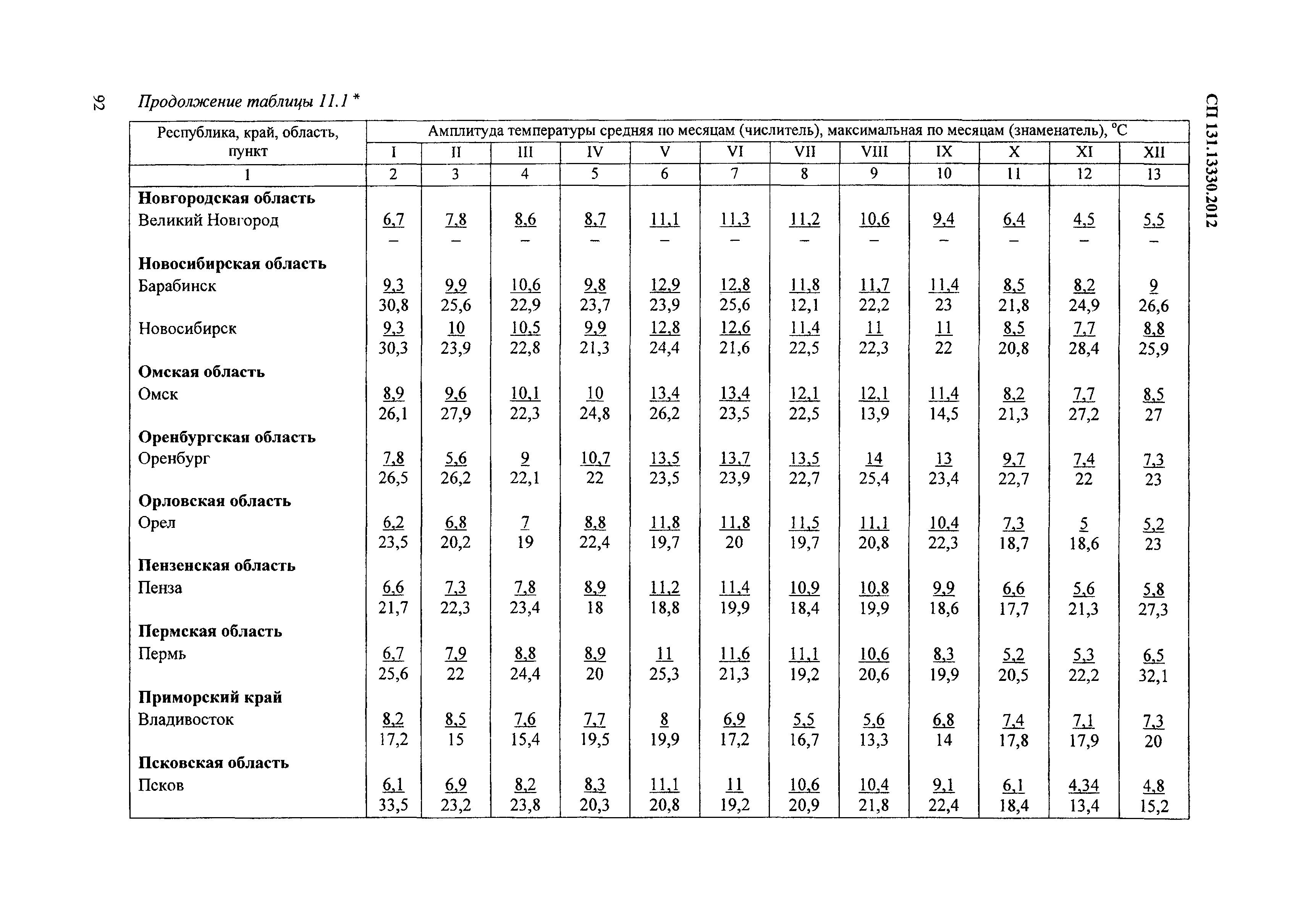 Сп строительная климатология карта