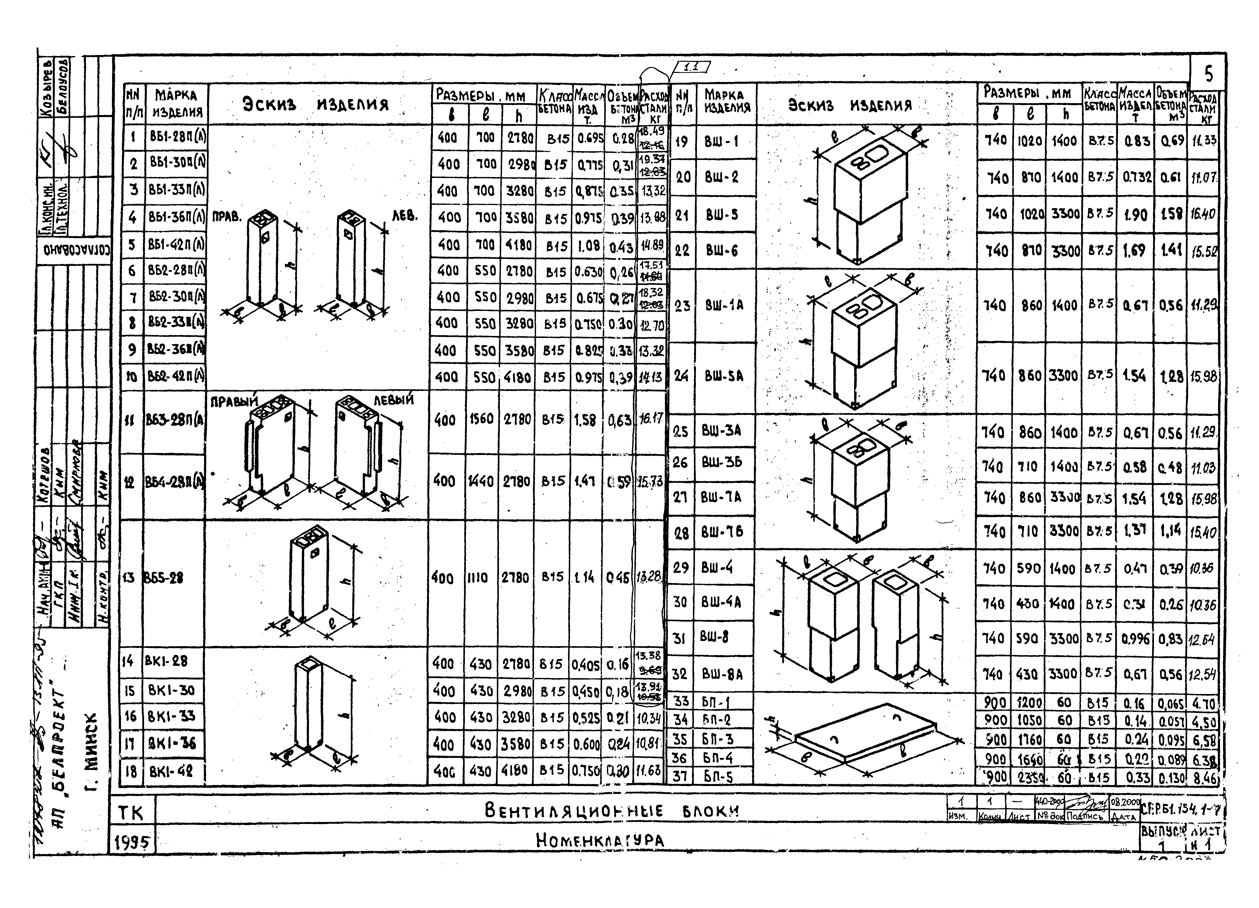 Скачать Серия Б1.134.1-7 Выпуск 1. Для зданий до 16 этажей с различными  конструктивными схемами