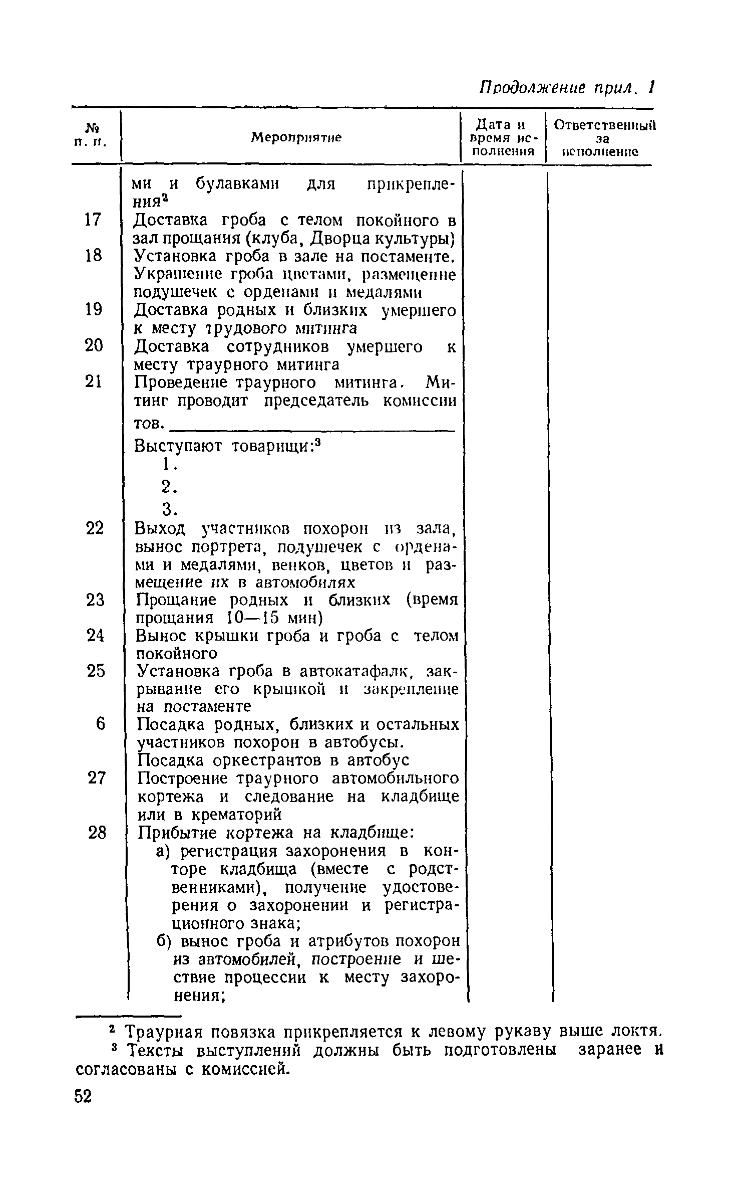 Рекомендации МДК 11-01-2002.