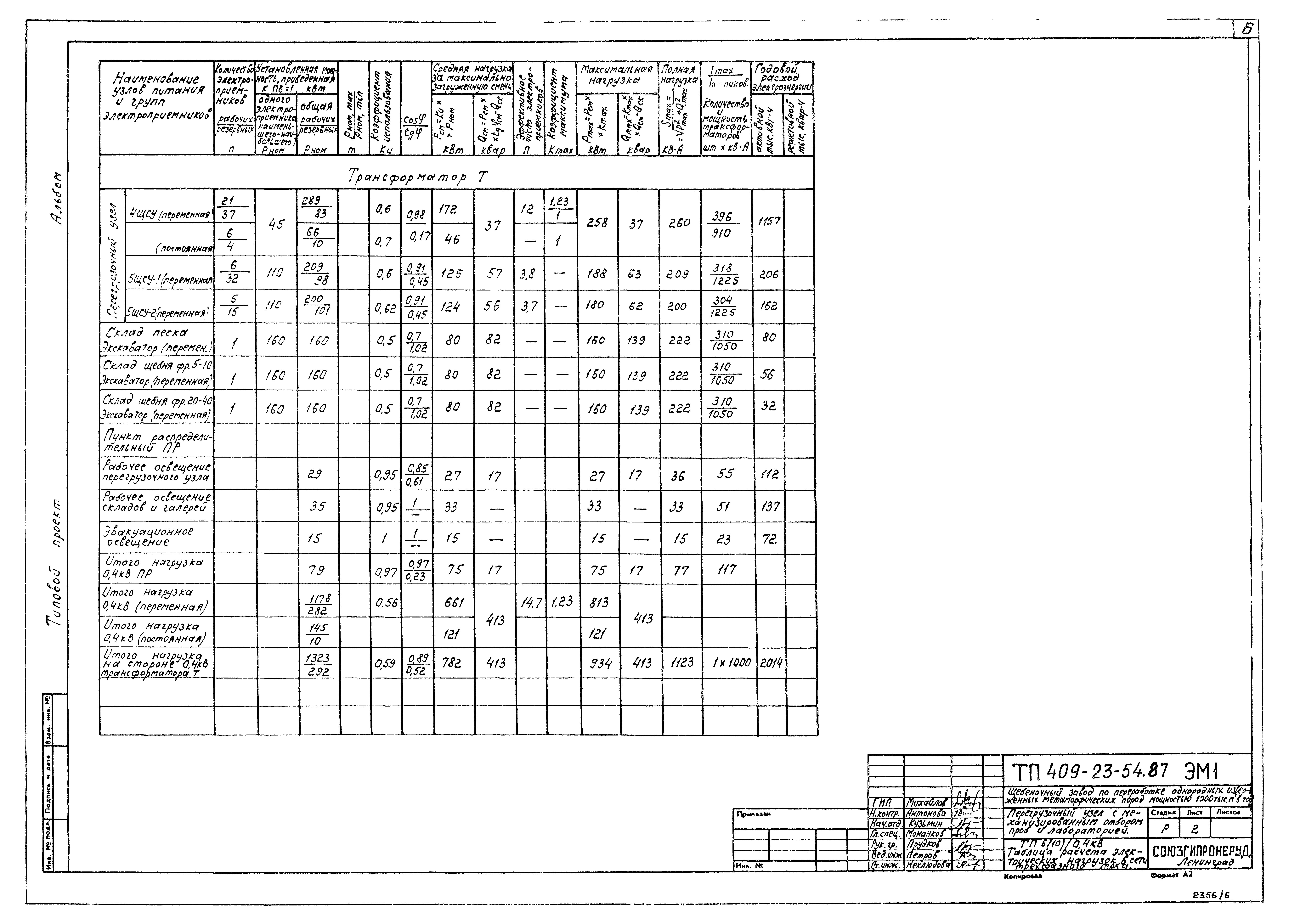 Скачать Типовой проект 409-23-54.87 Альбом 6. Силовое электрооборудование.  Электрические подстанции. Внутреннее электрическое освещение. Связь и  сигнализация