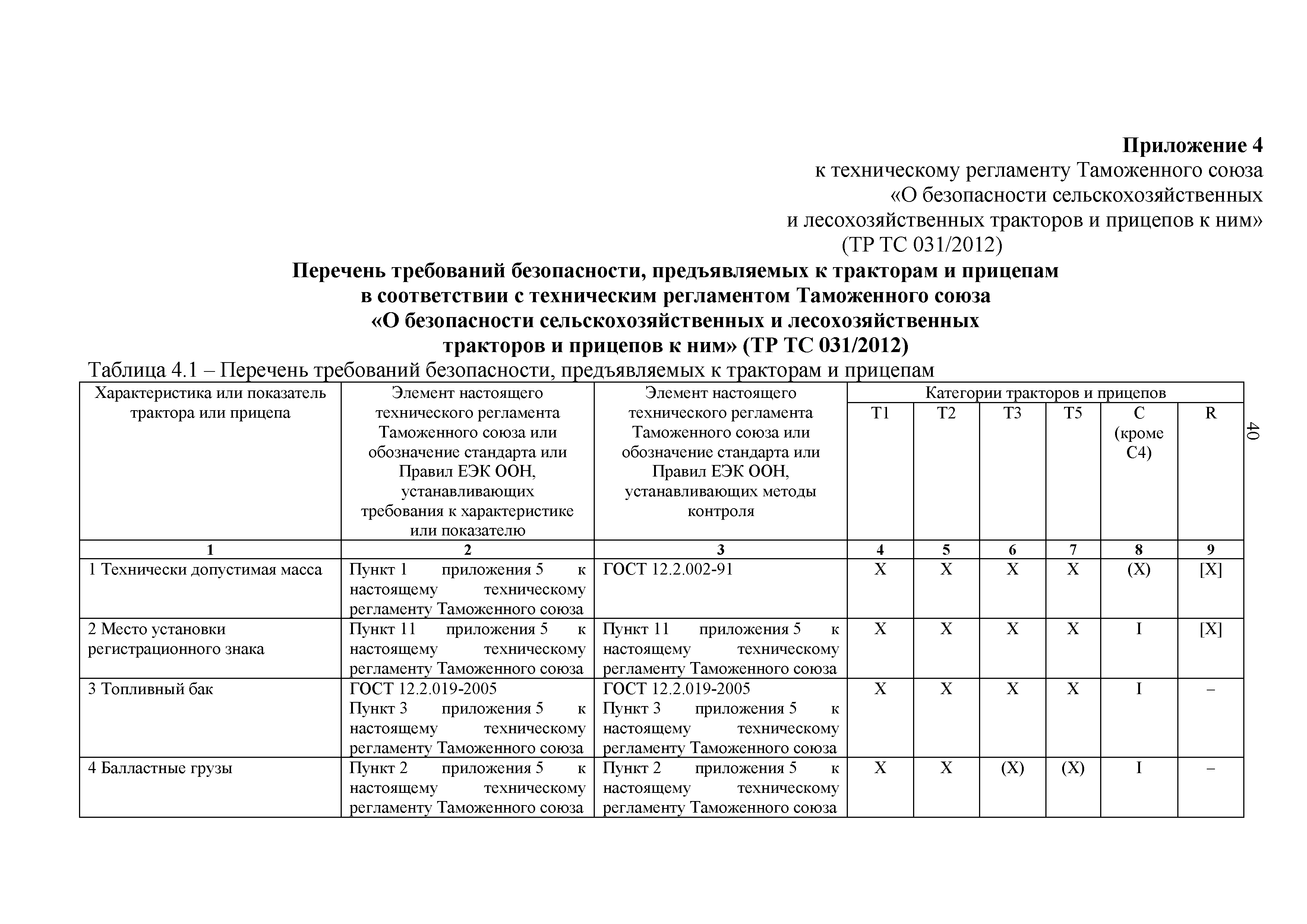 Скачать Технический регламент Таможенного союза 031/2012 О безопасности  сельскохозяйственных и лесохозяйственных тракторов и прицепов к ним