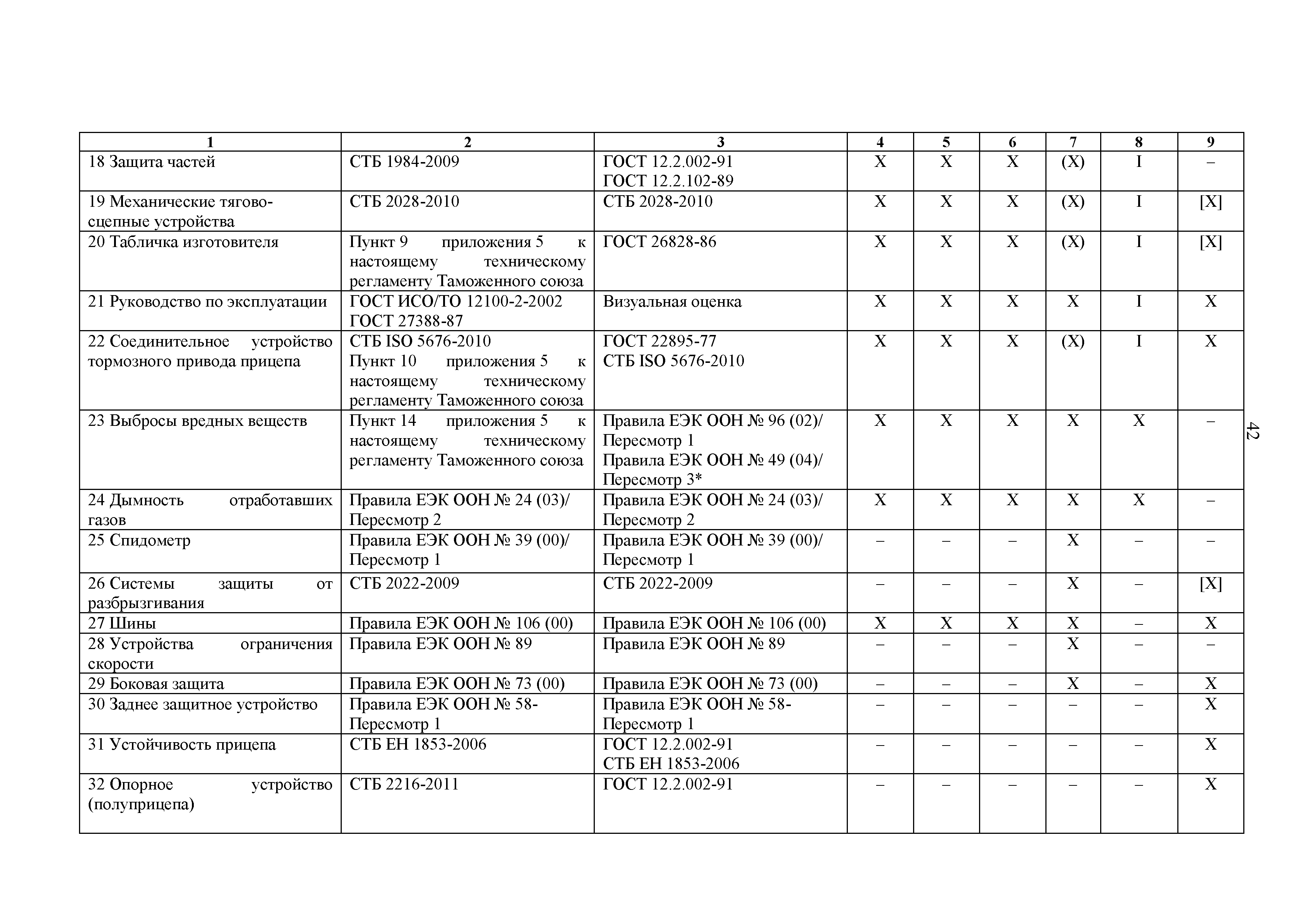 Скачать Технический регламент Таможенного союза 031/2012 О безопасности  сельскохозяйственных и лесохозяйственных тракторов и прицепов к ним