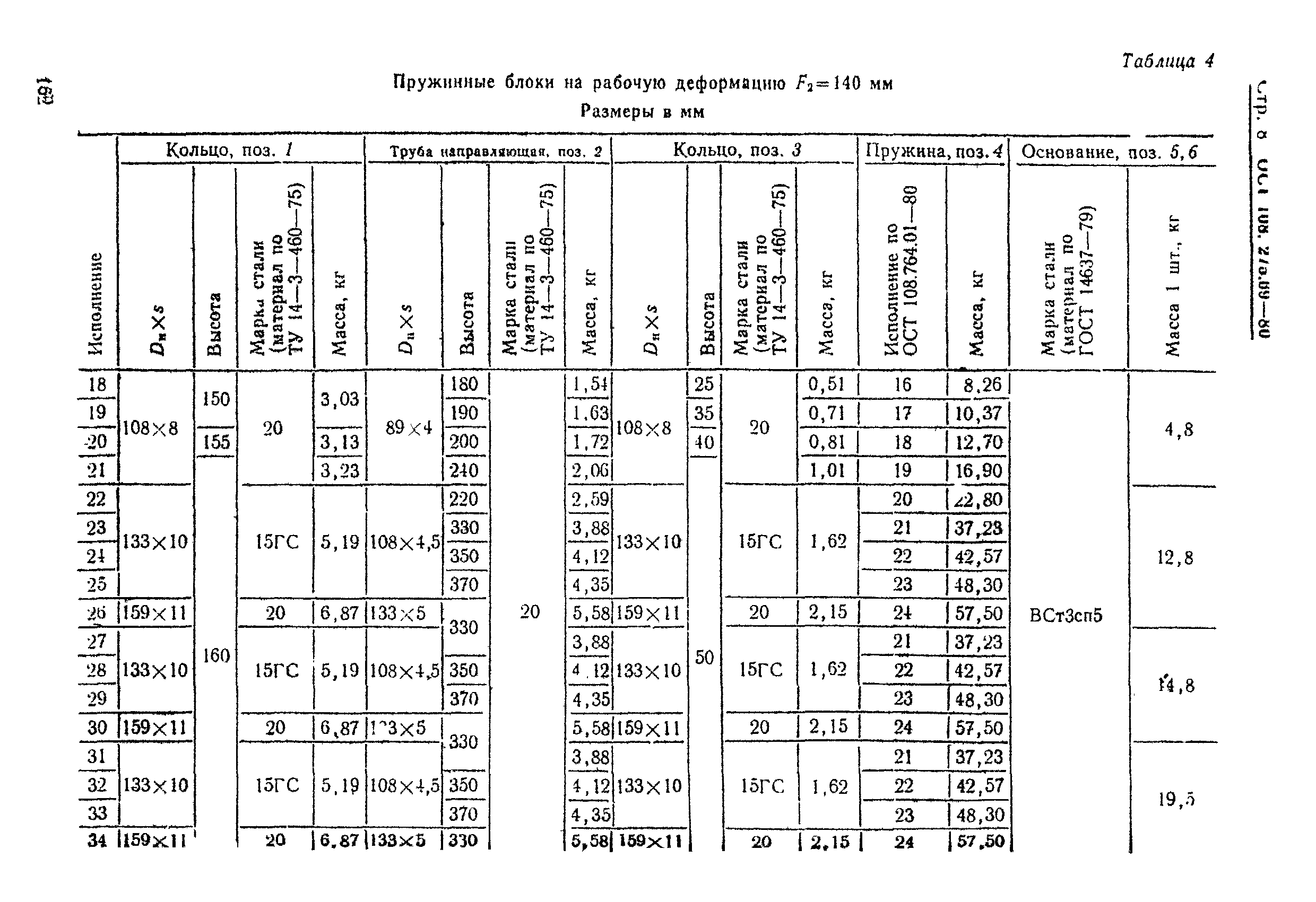 ОСТ 108.275.166