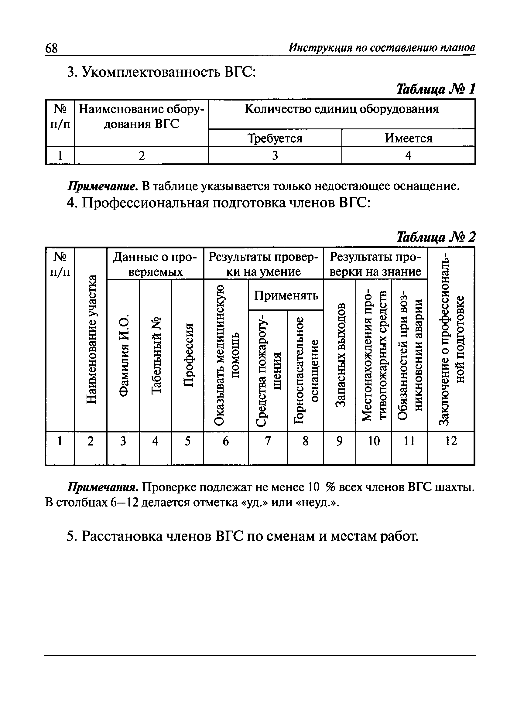 Инструкция по составлению планов ликвидации аварий