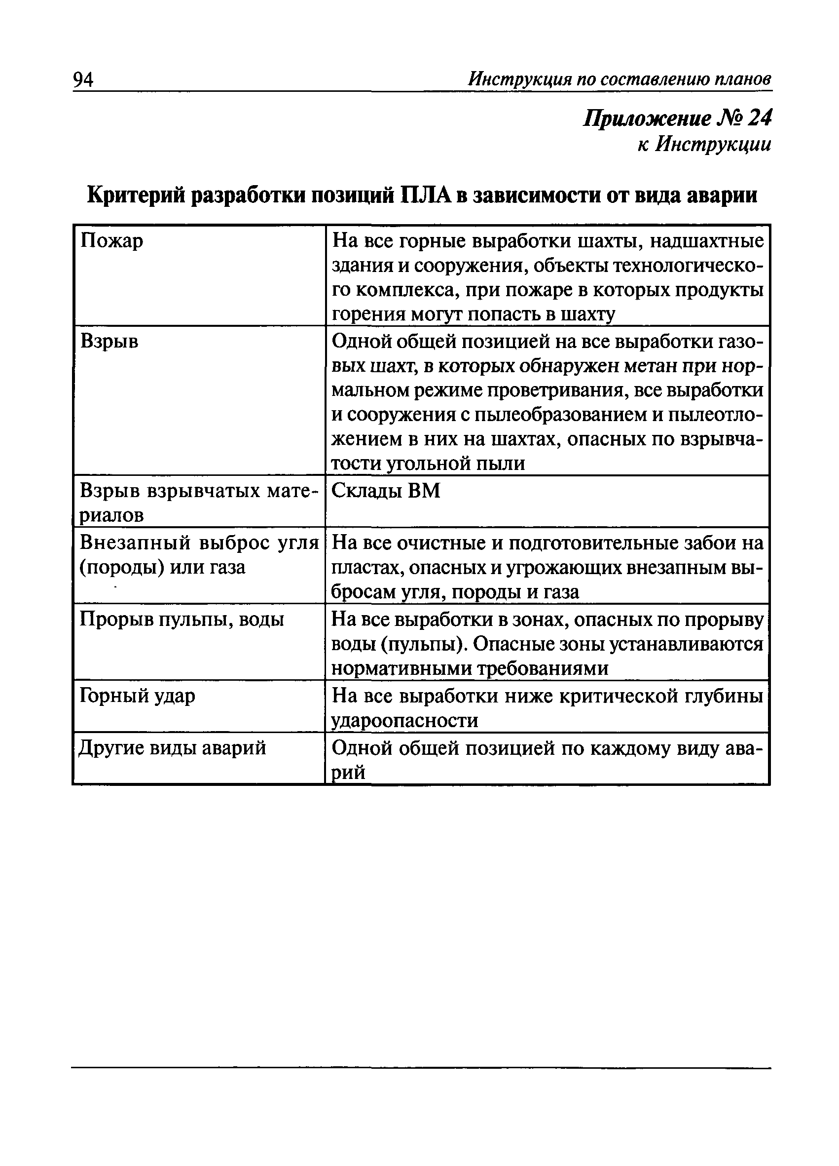 Инструкция по составлению плана ликвидации аварий