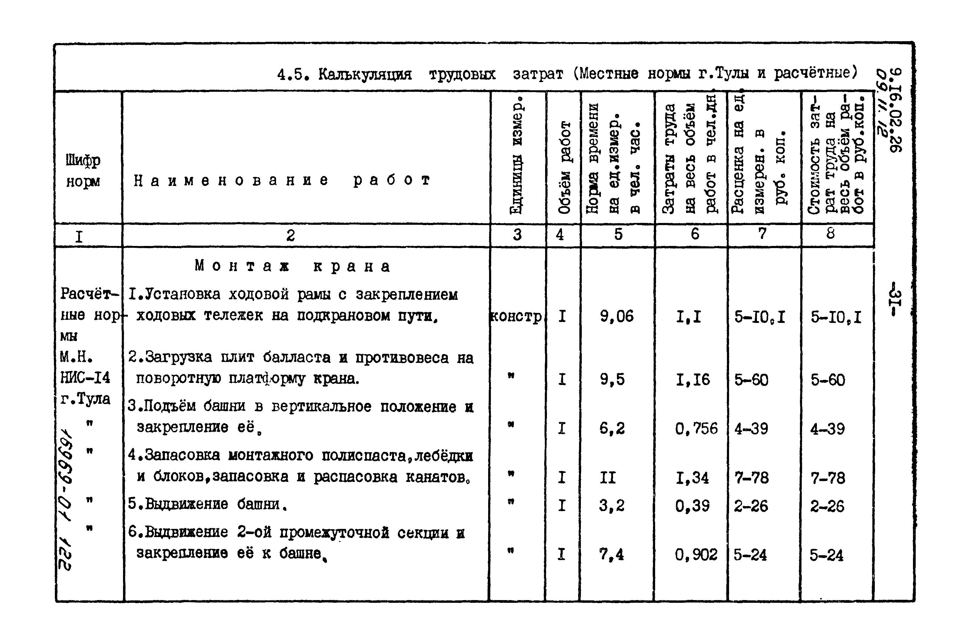 Демонтаж козлового крана технологическая карта