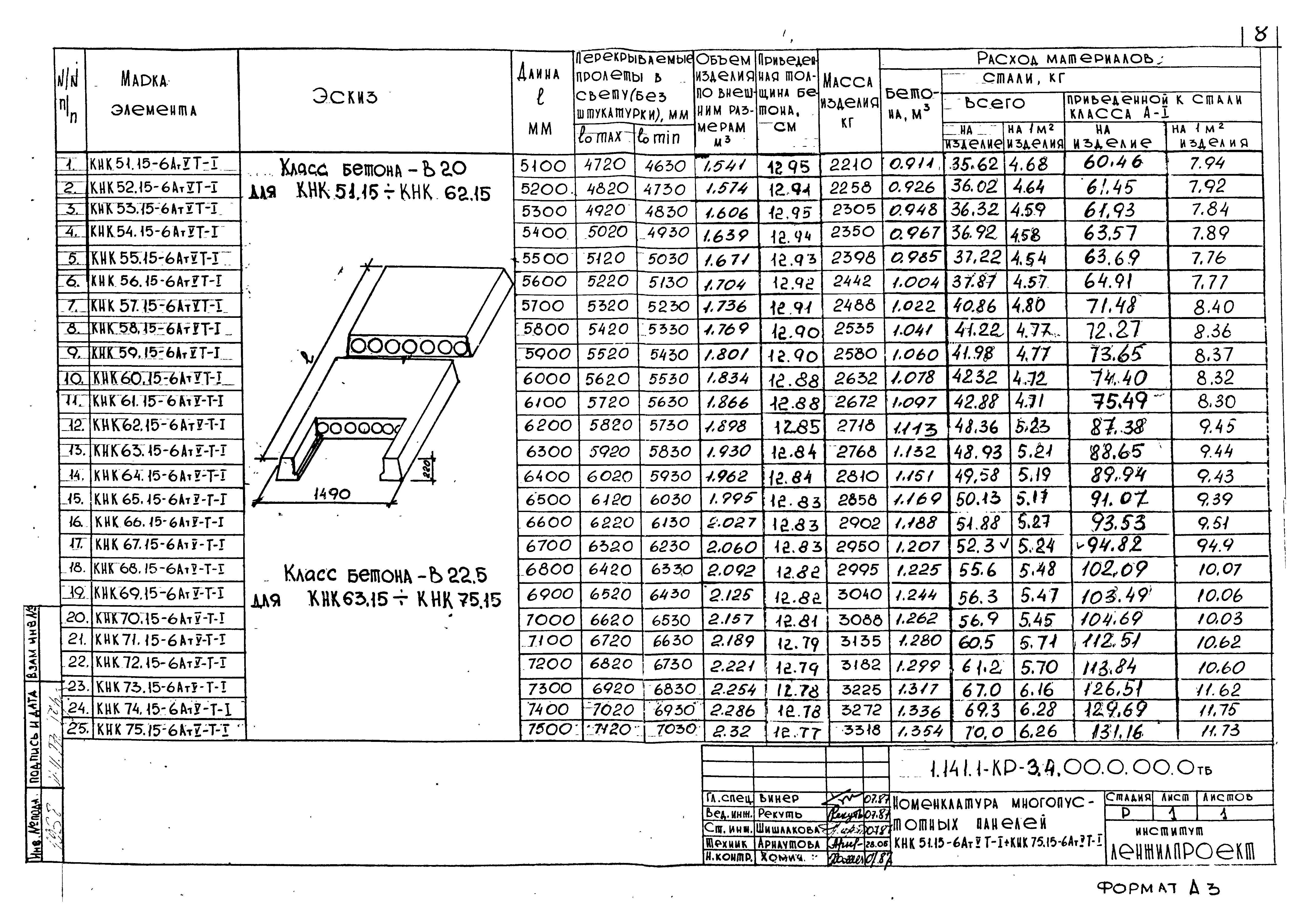 – Сборные ж/б плиты по серии 1.141-1, в 60,64