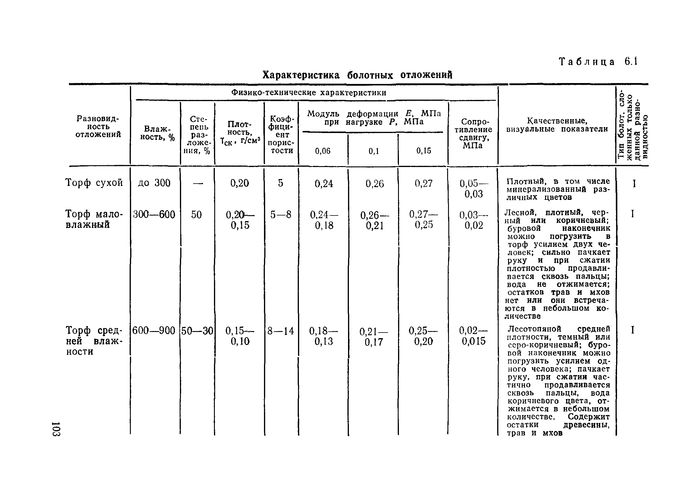 Пособие в развитие СНиП 3.06.02-86