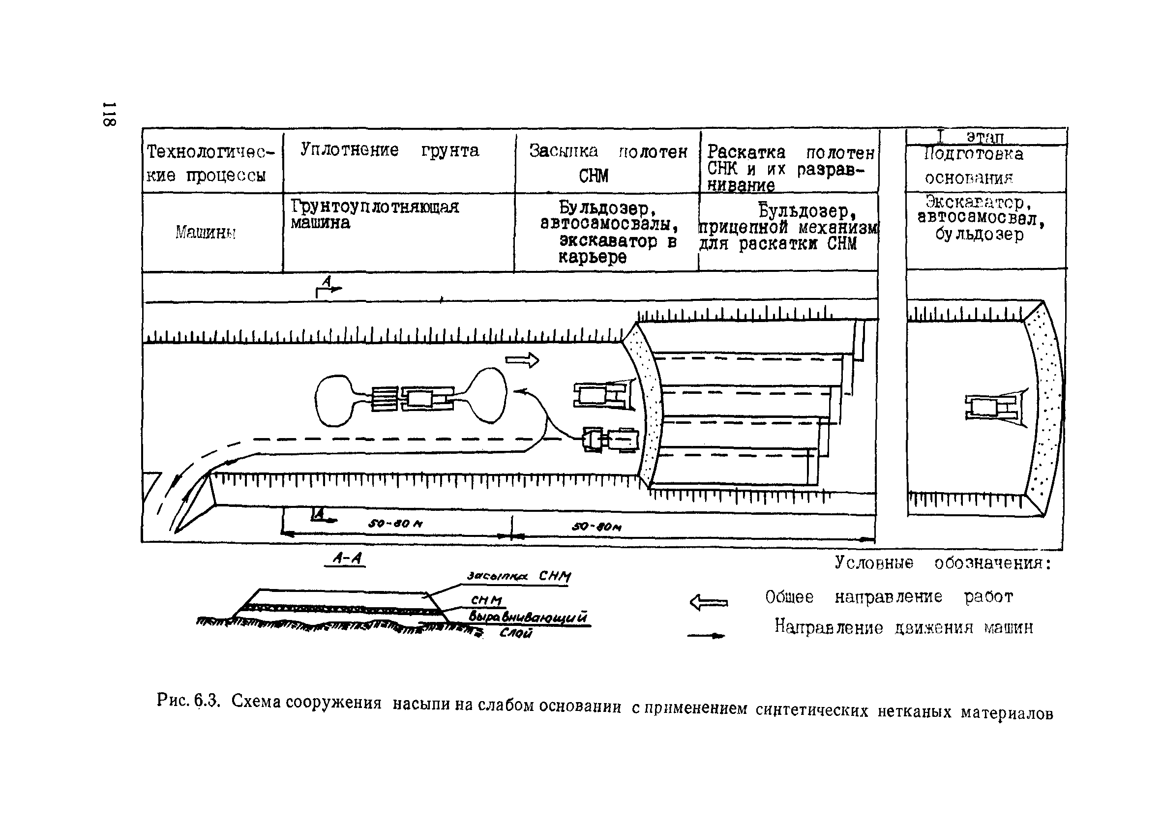 Пособие в развитие СНиП 3.06.02-86