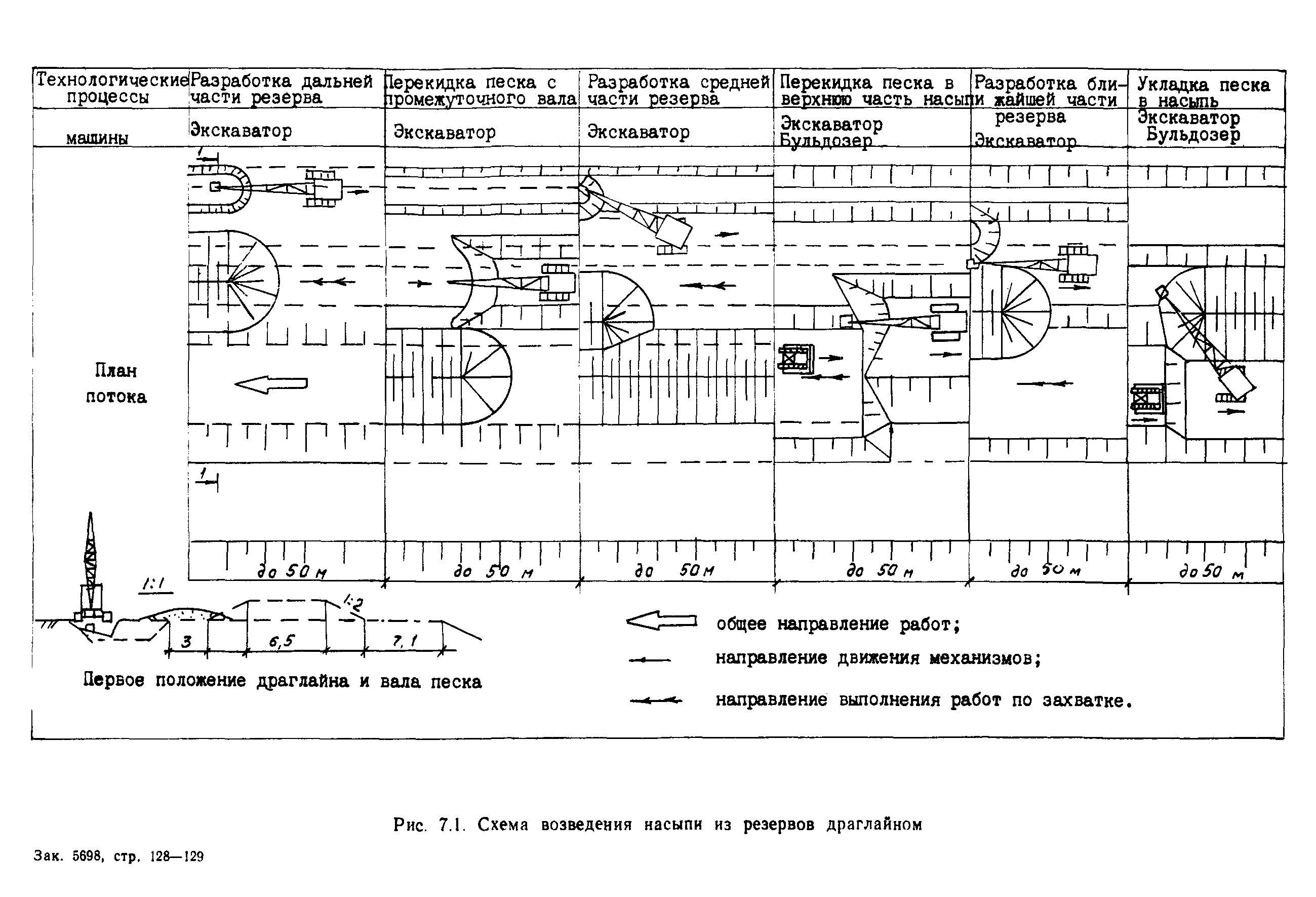 Пособие в развитие СНиП 3.06.02-86