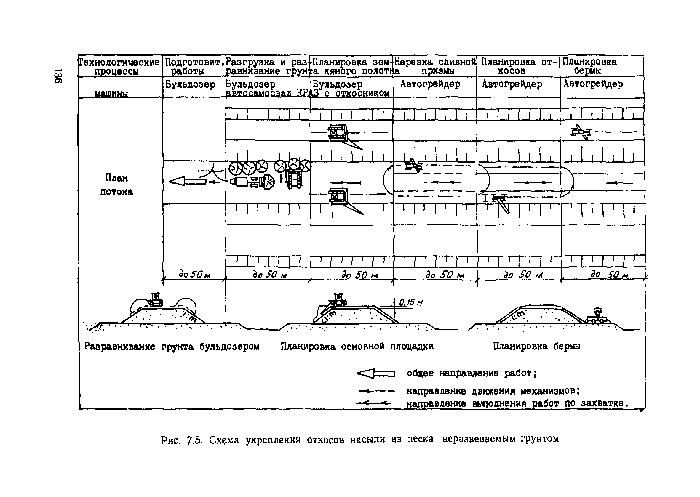 Пособие в развитие СНиП 3.06.02-86