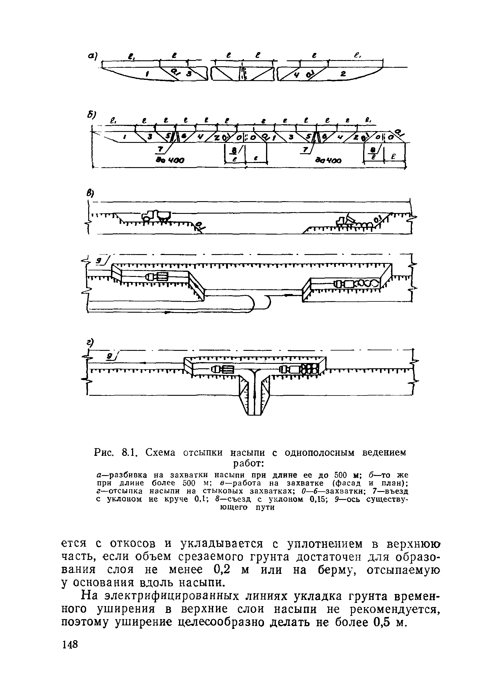 Пособие в развитие СНиП 3.06.02-86