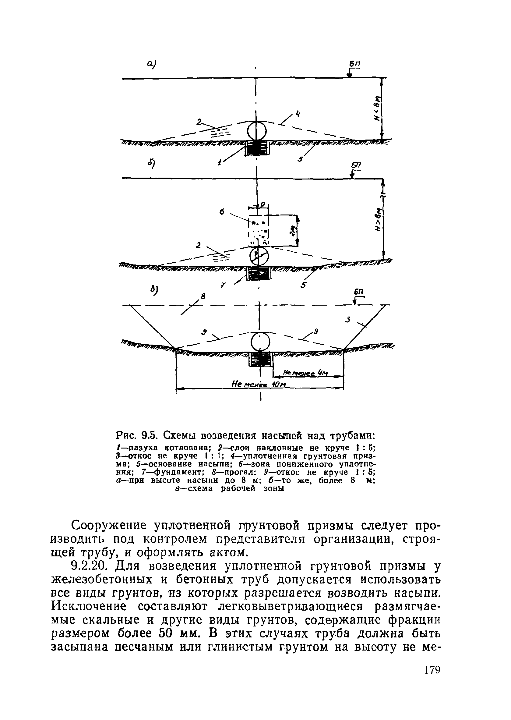 Пособие в развитие СНиП 3.06.02-86