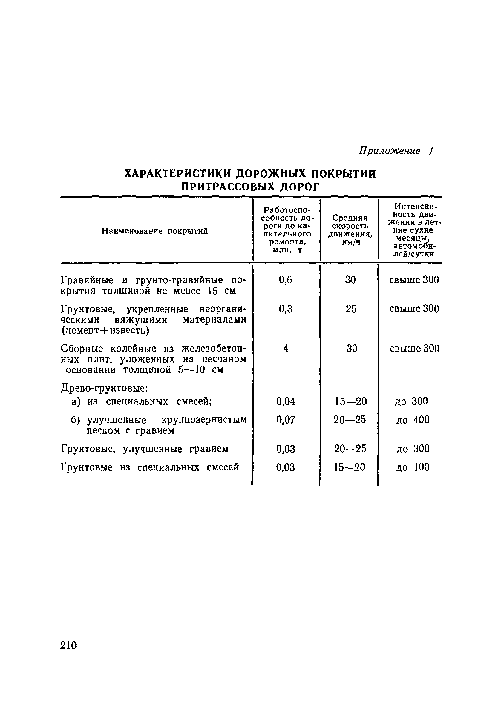 Пособие в развитие СНиП 3.06.02-86