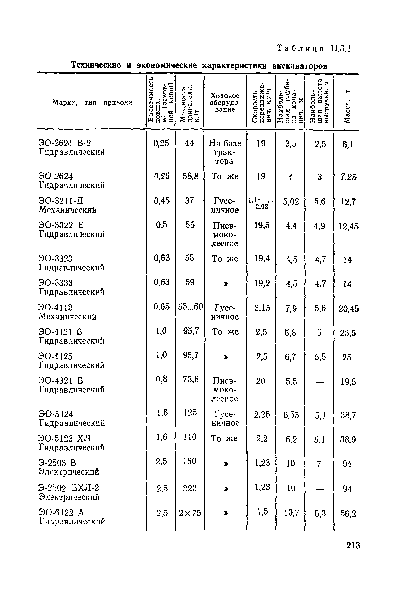 Пособие в развитие СНиП 3.06.02-86