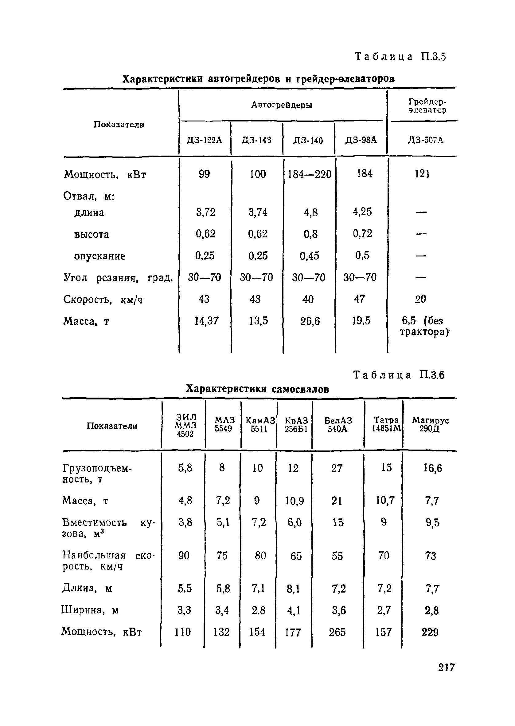 Пособие в развитие СНиП 3.06.02-86