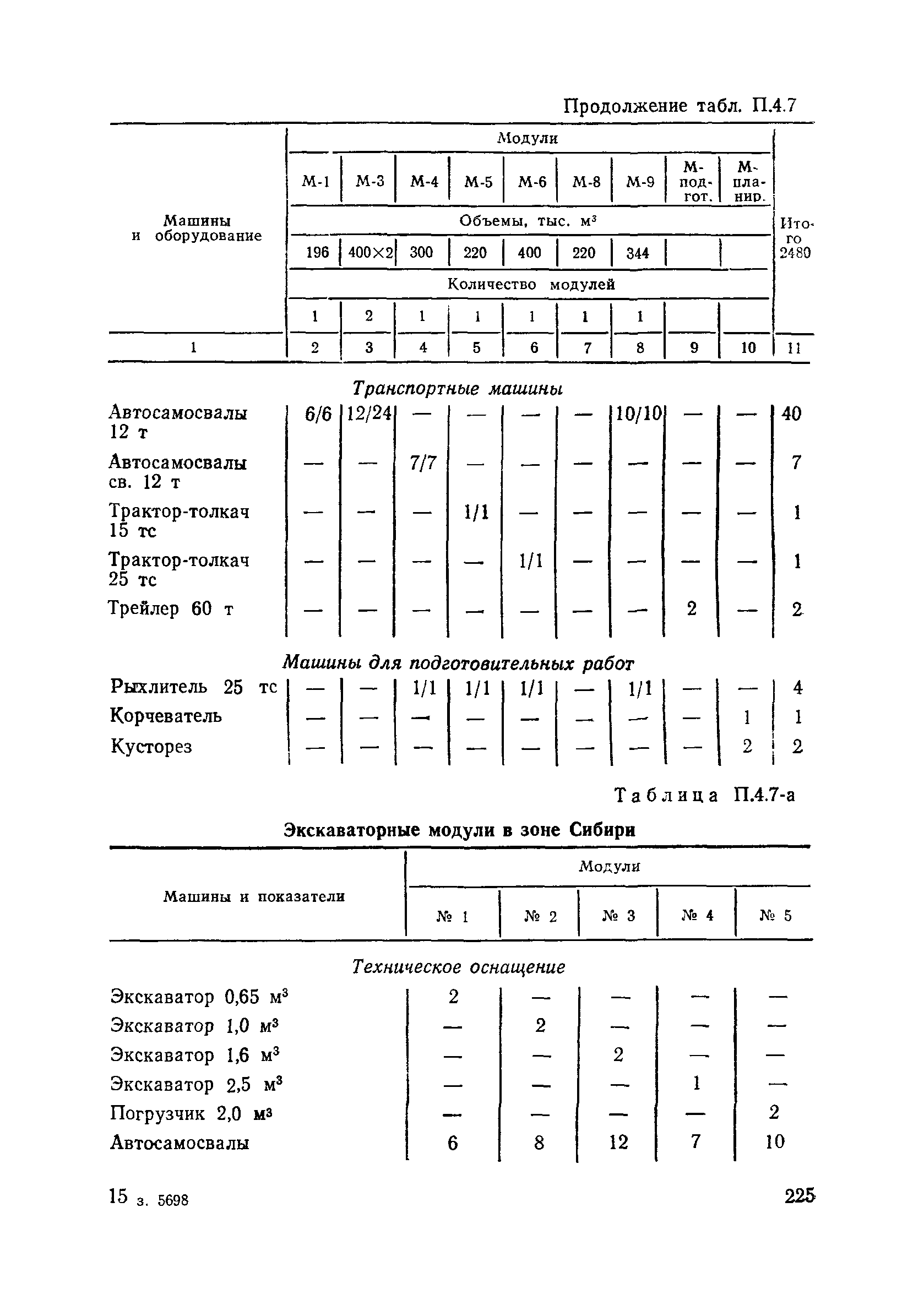 Пособие в развитие СНиП 3.06.02-86