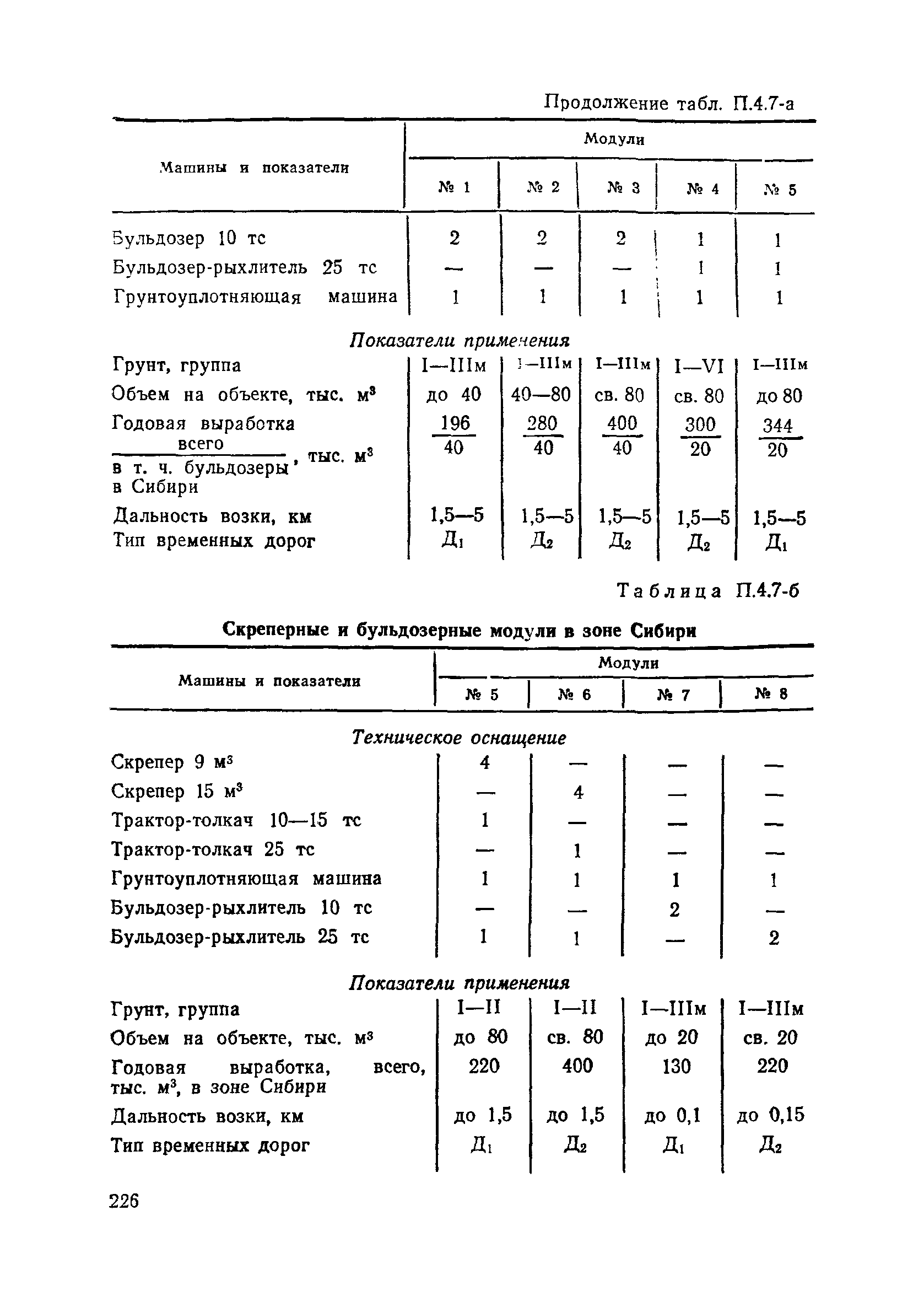 Пособие в развитие СНиП 3.06.02-86