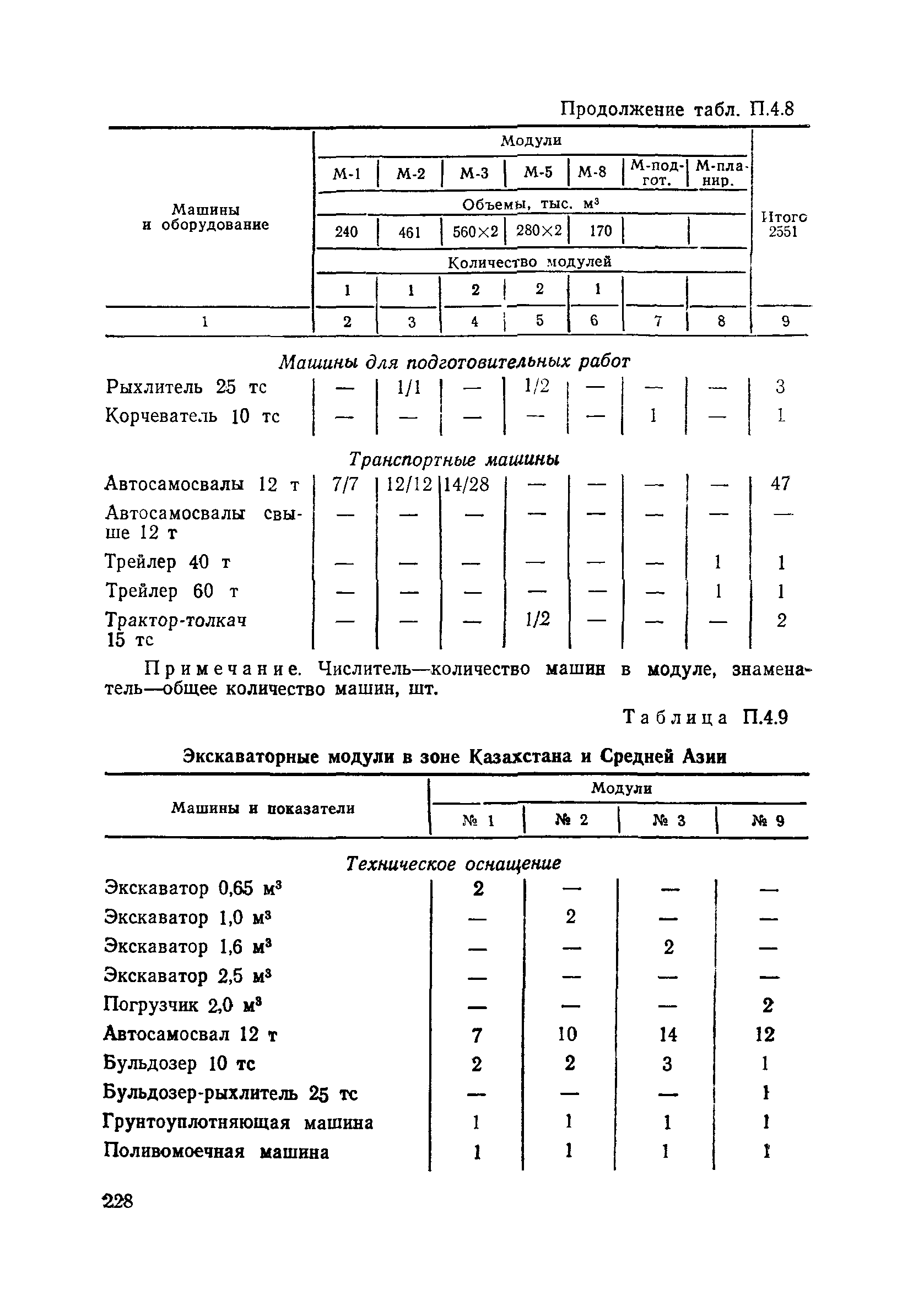 Пособие в развитие СНиП 3.06.02-86