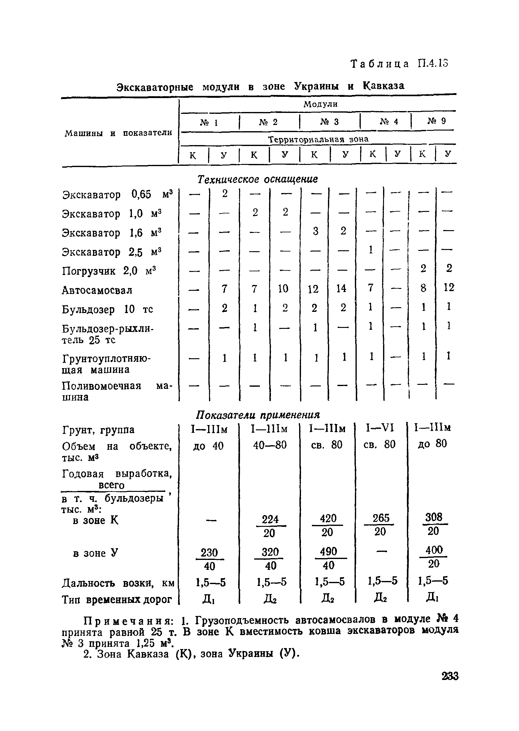 Пособие в развитие СНиП 3.06.02-86