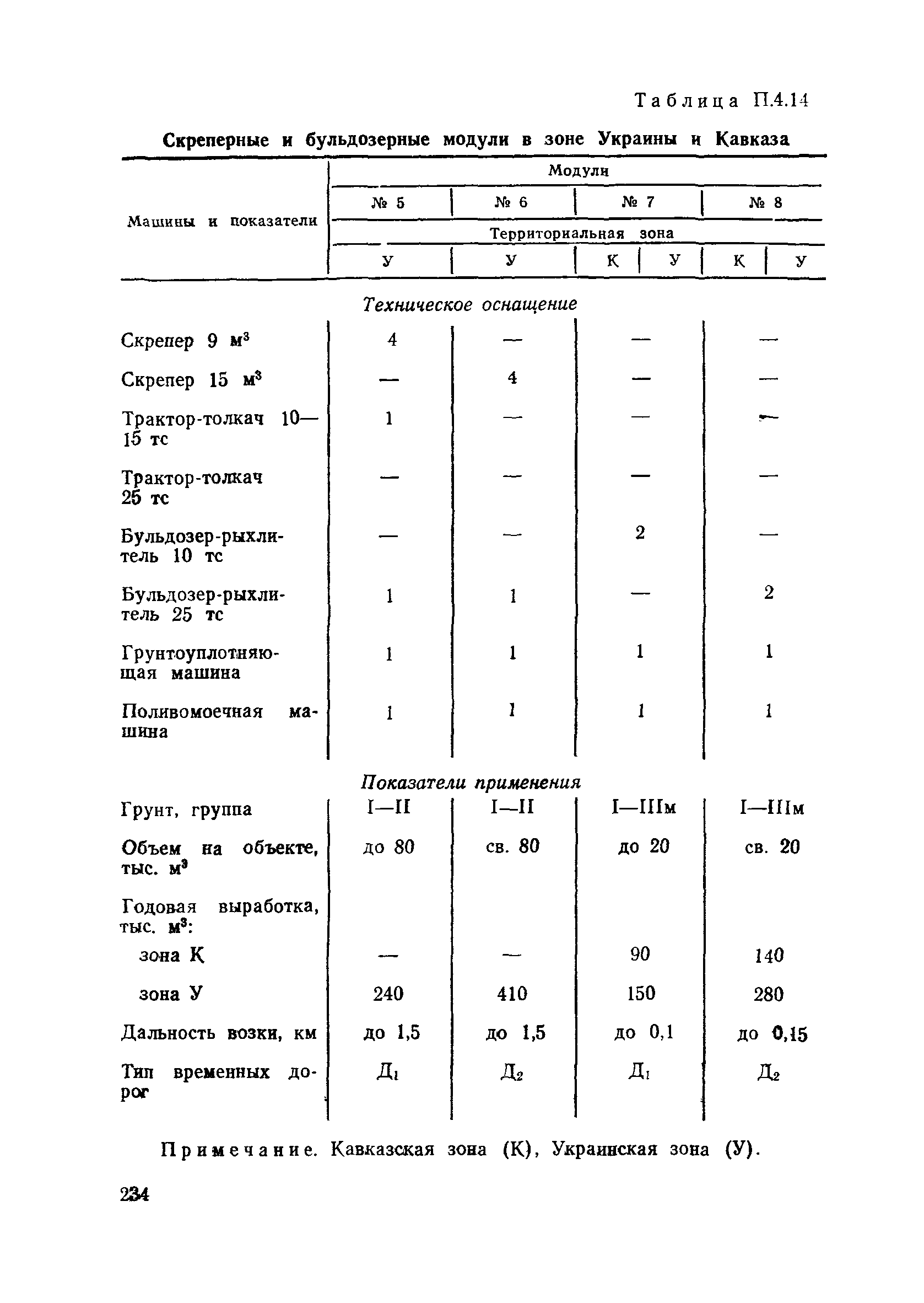 Пособие в развитие СНиП 3.06.02-86