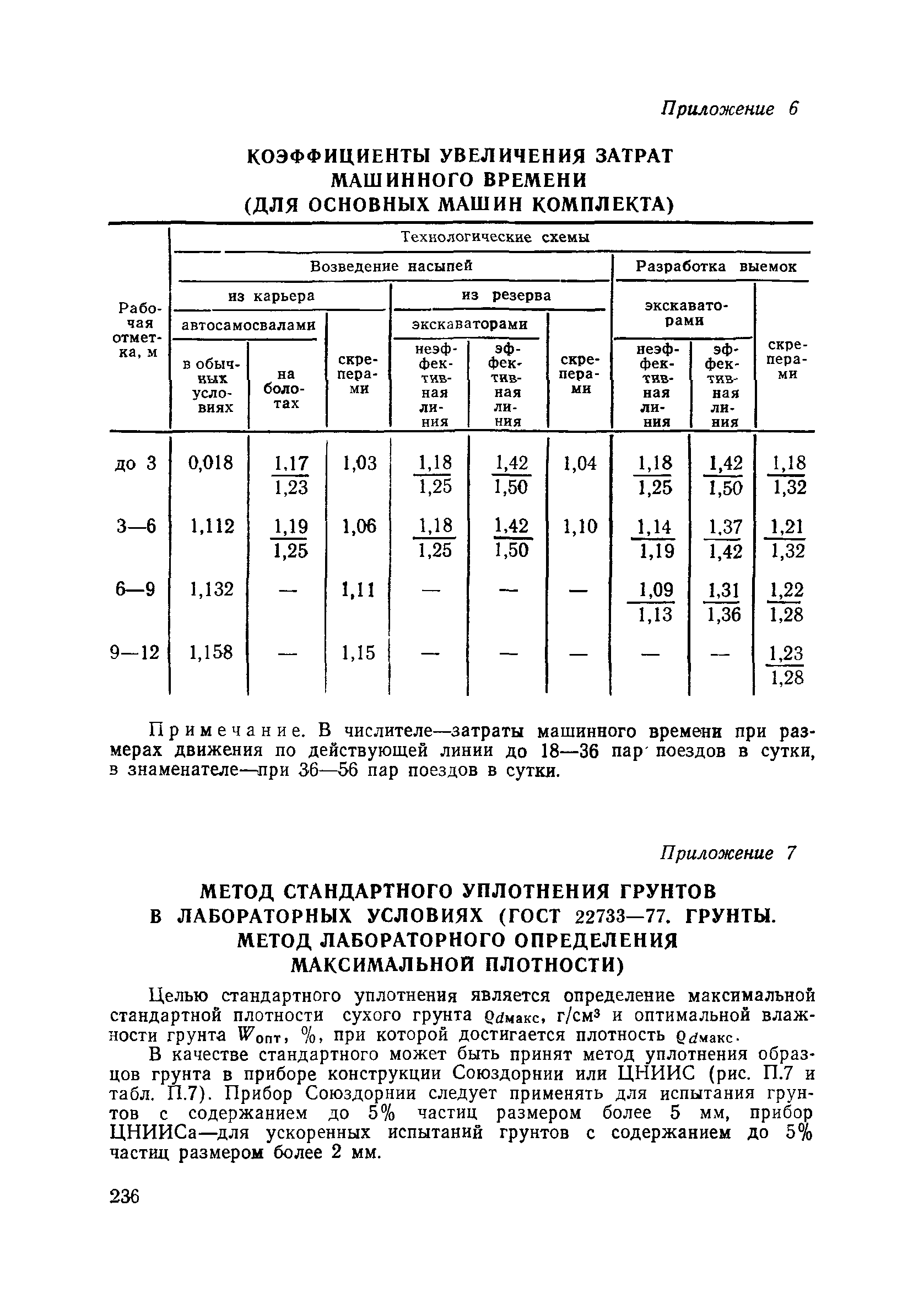 Пособие в развитие СНиП 3.06.02-86