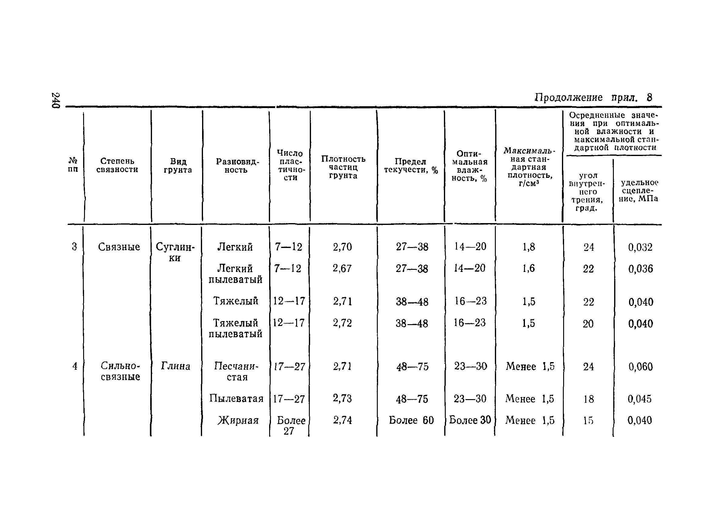 Пособие в развитие СНиП 3.06.02-86