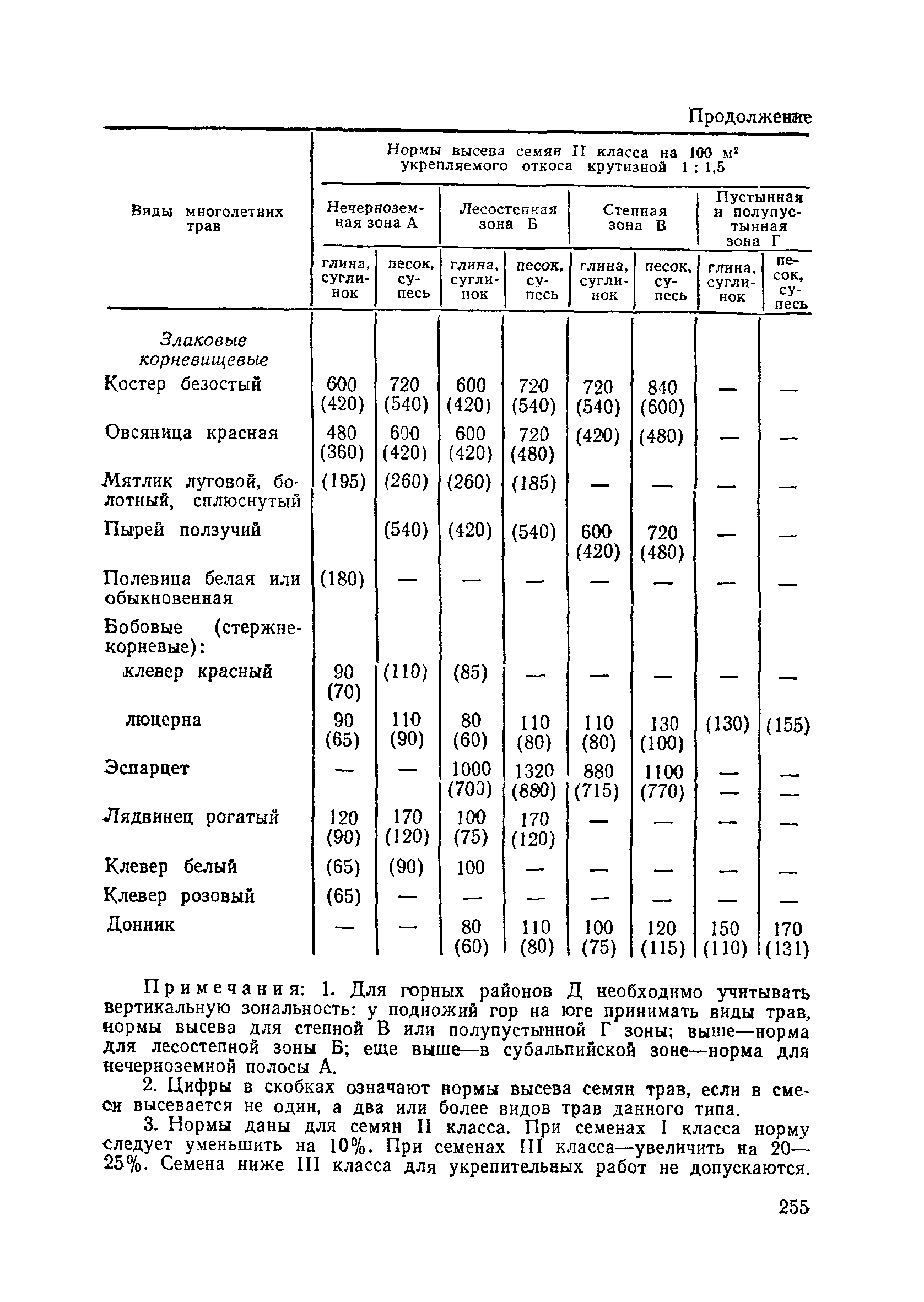 Пособие в развитие СНиП 3.06.02-86