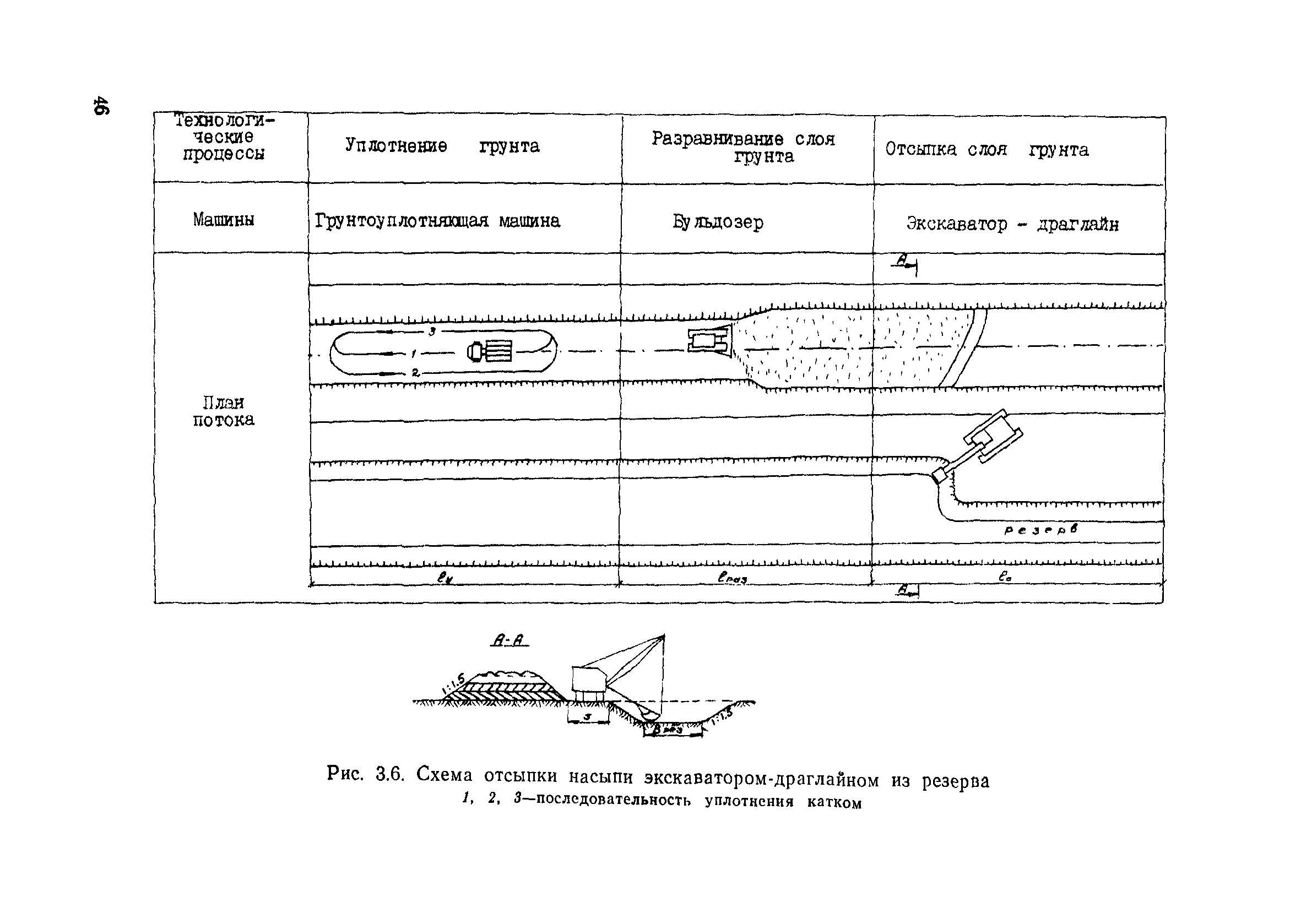 Пособие в развитие СНиП 3.06.02-86