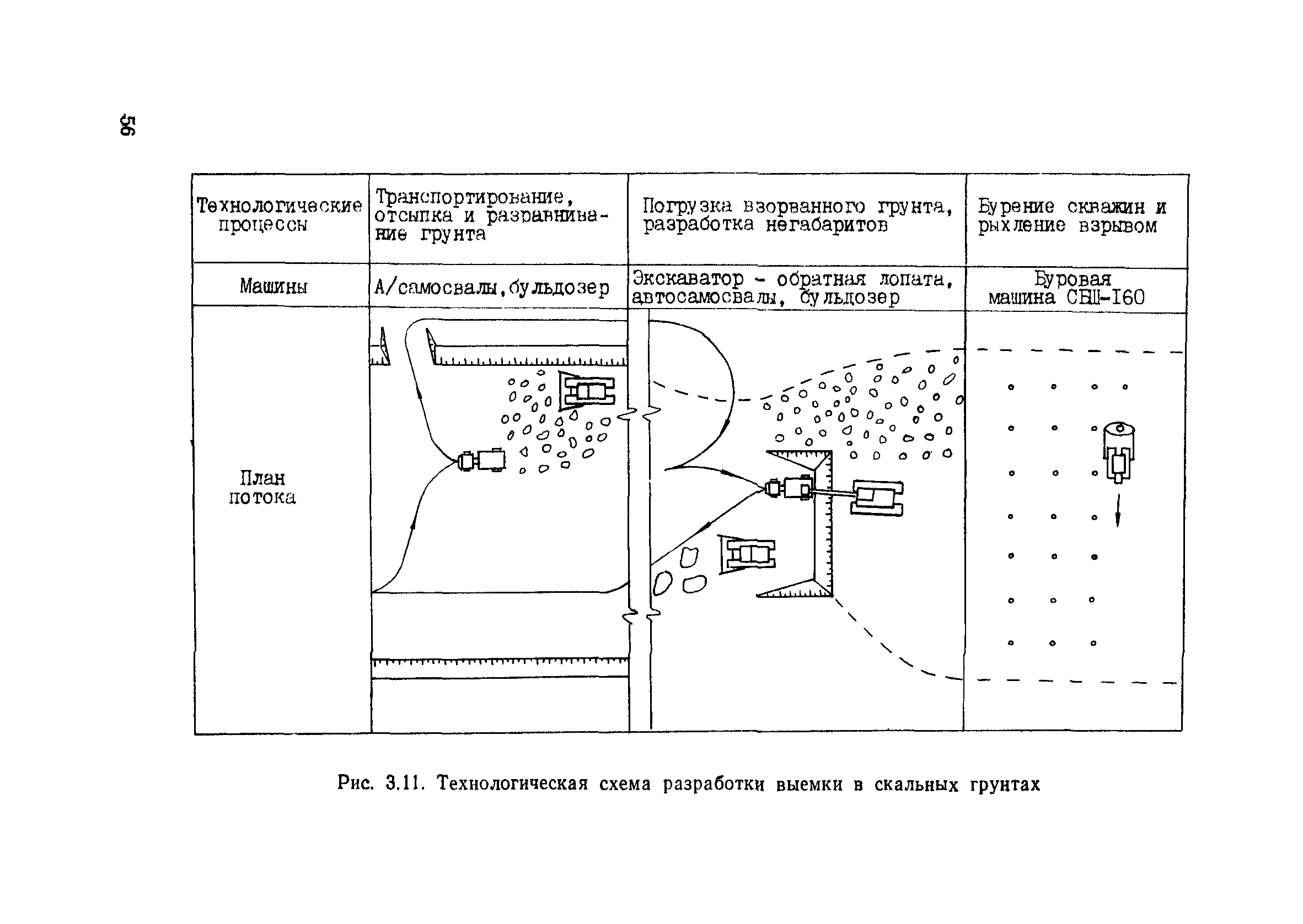 Пособие в развитие СНиП 3.06.02-86