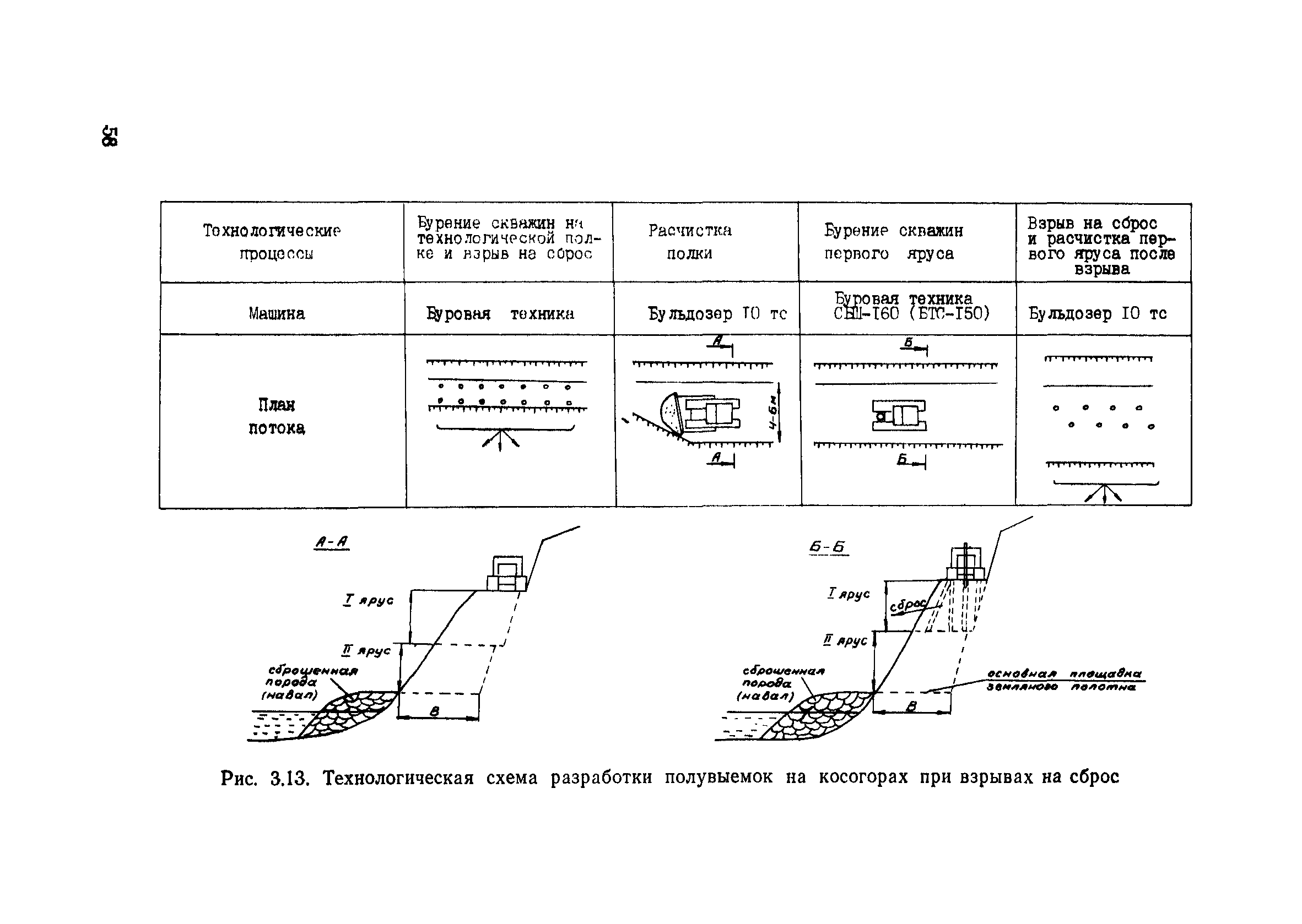 Пособие в развитие СНиП 3.06.02-86