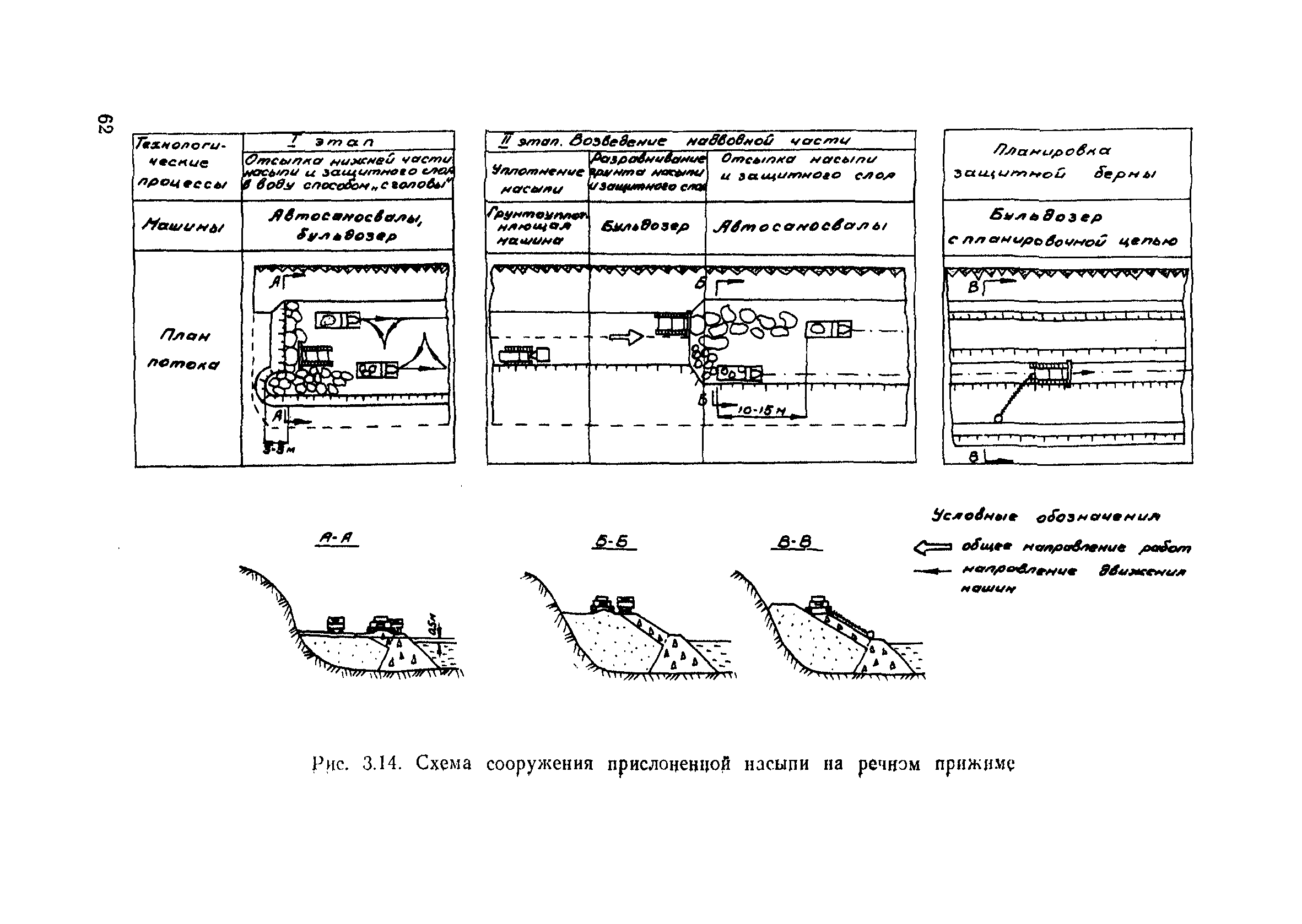 Пособие в развитие СНиП 3.06.02-86