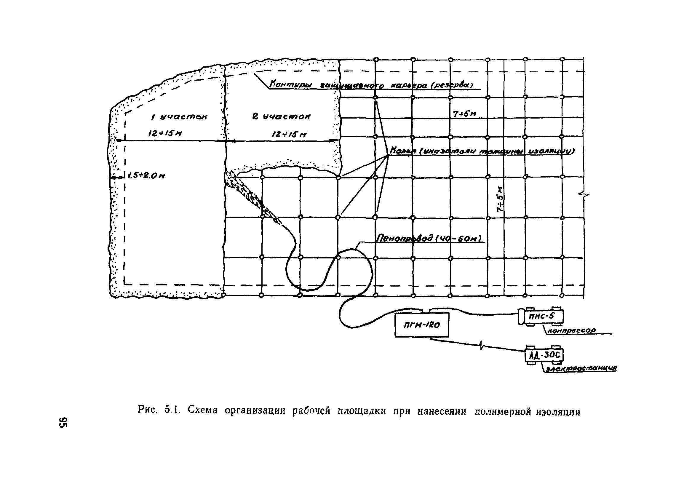 Пособие в развитие СНиП 3.06.02-86